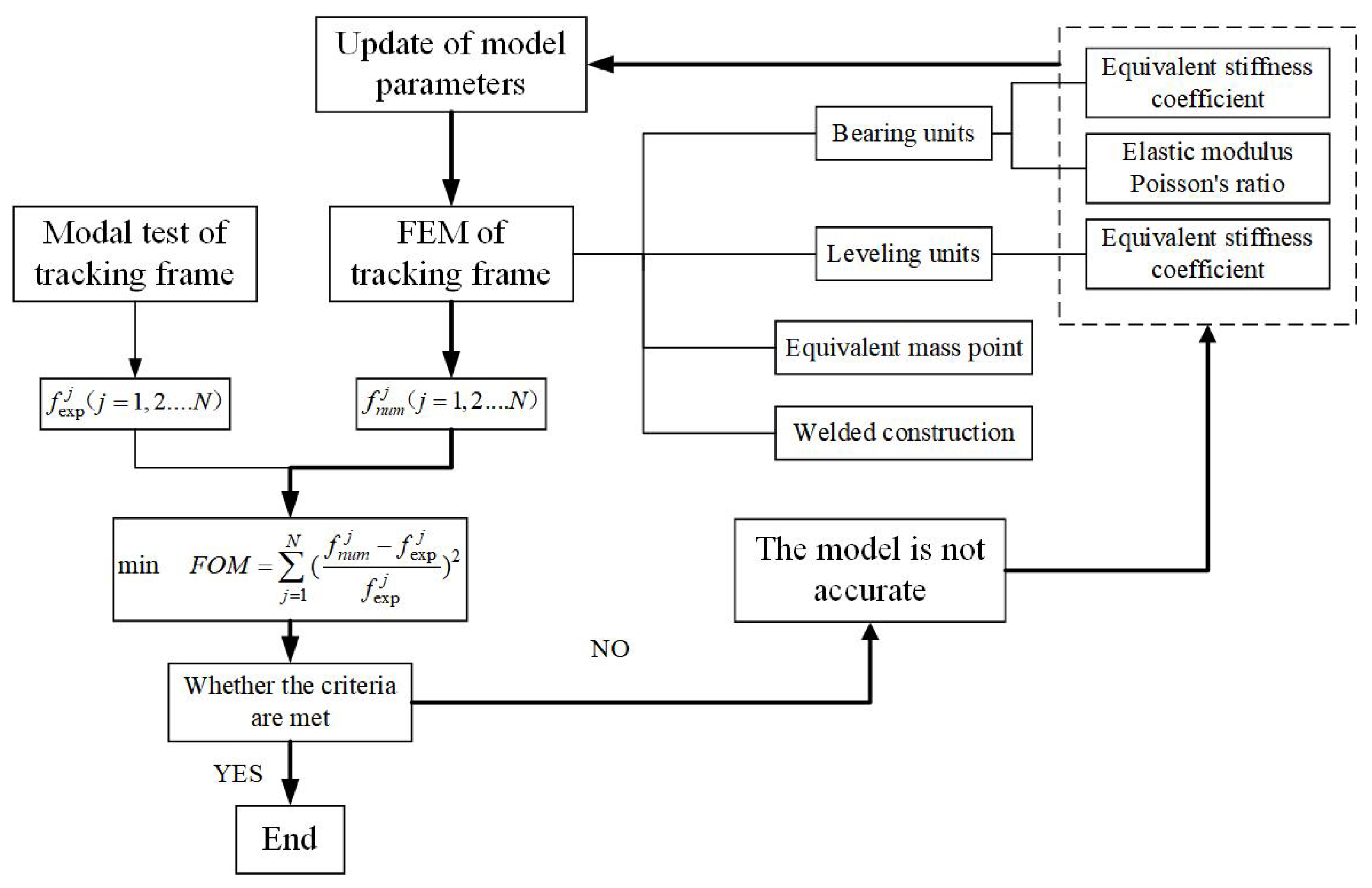 Machines 10 01150 g002 550