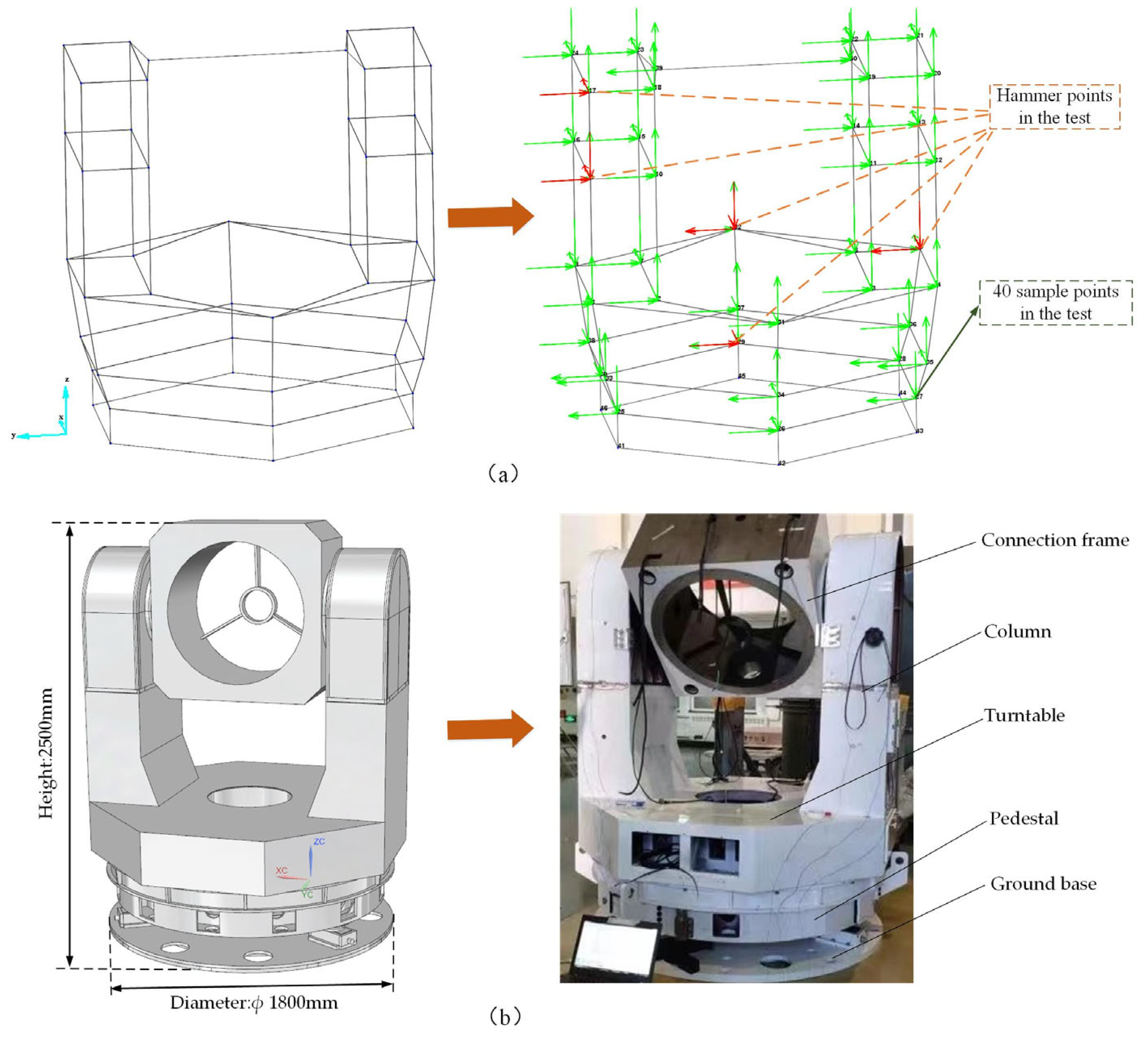 Machines 10 01150 g004 550