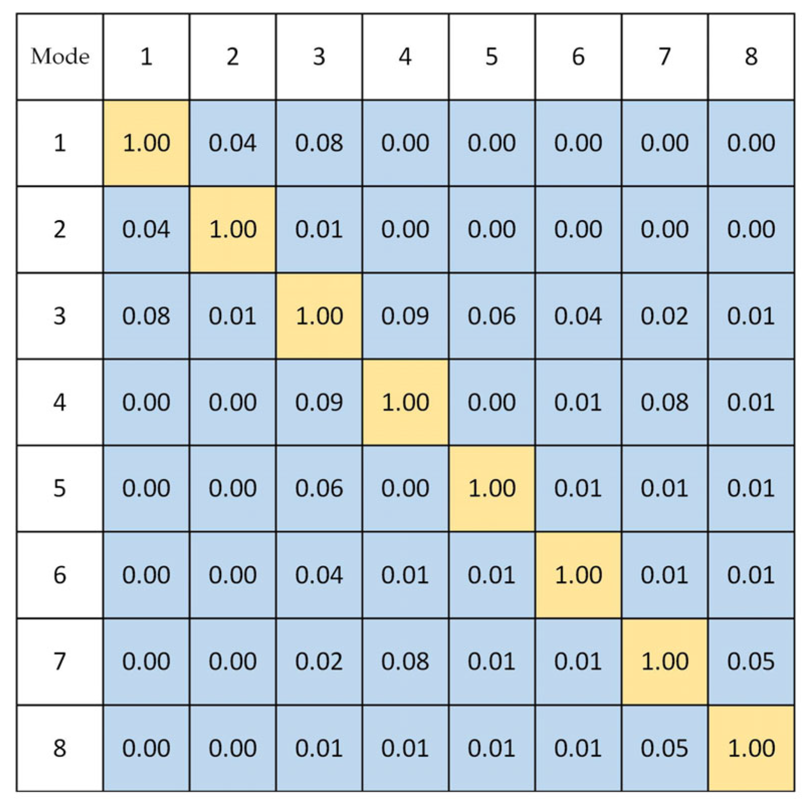 Machines 10 01150 g005 550
