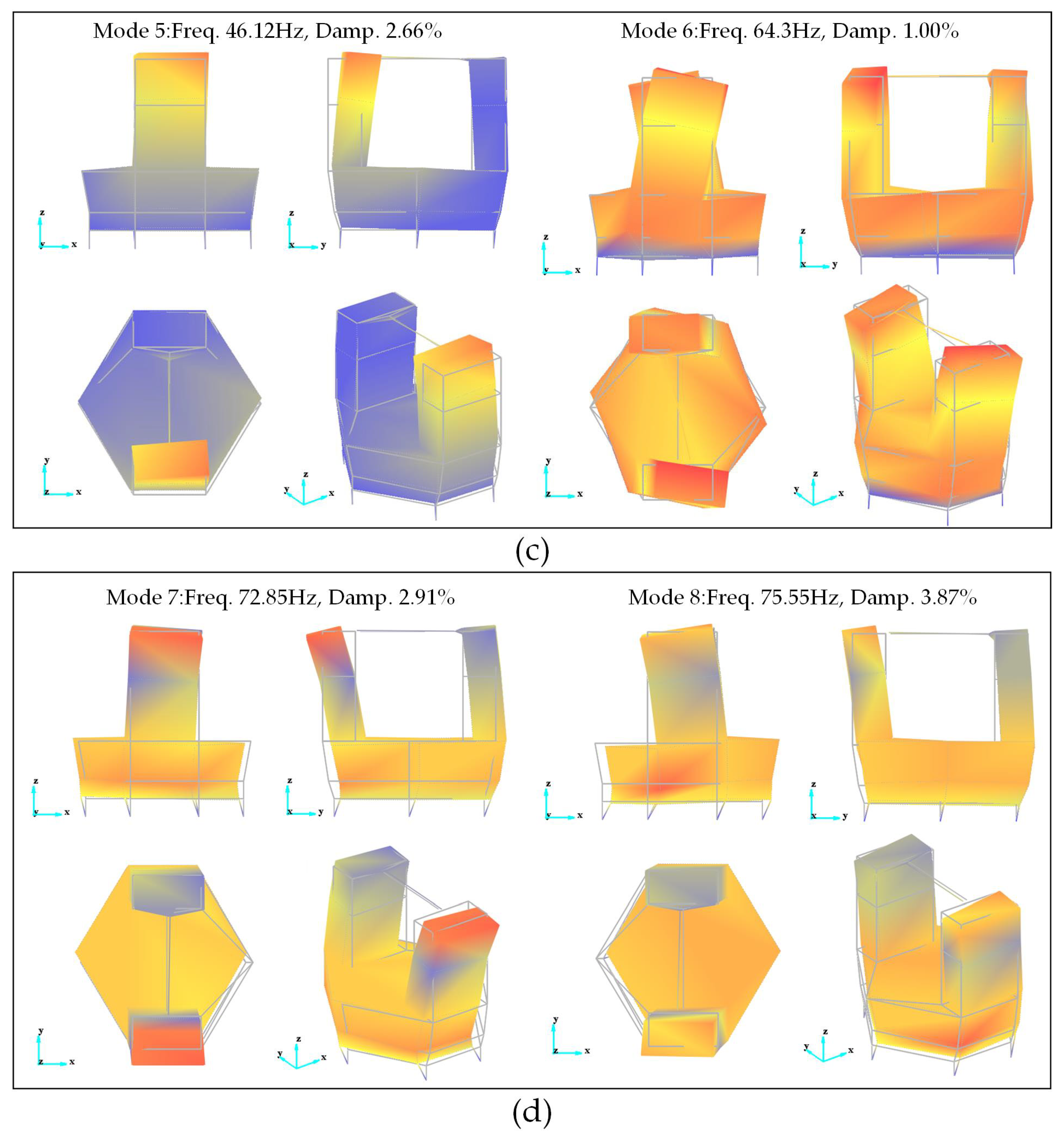 Machines 10 01150 g006b 550