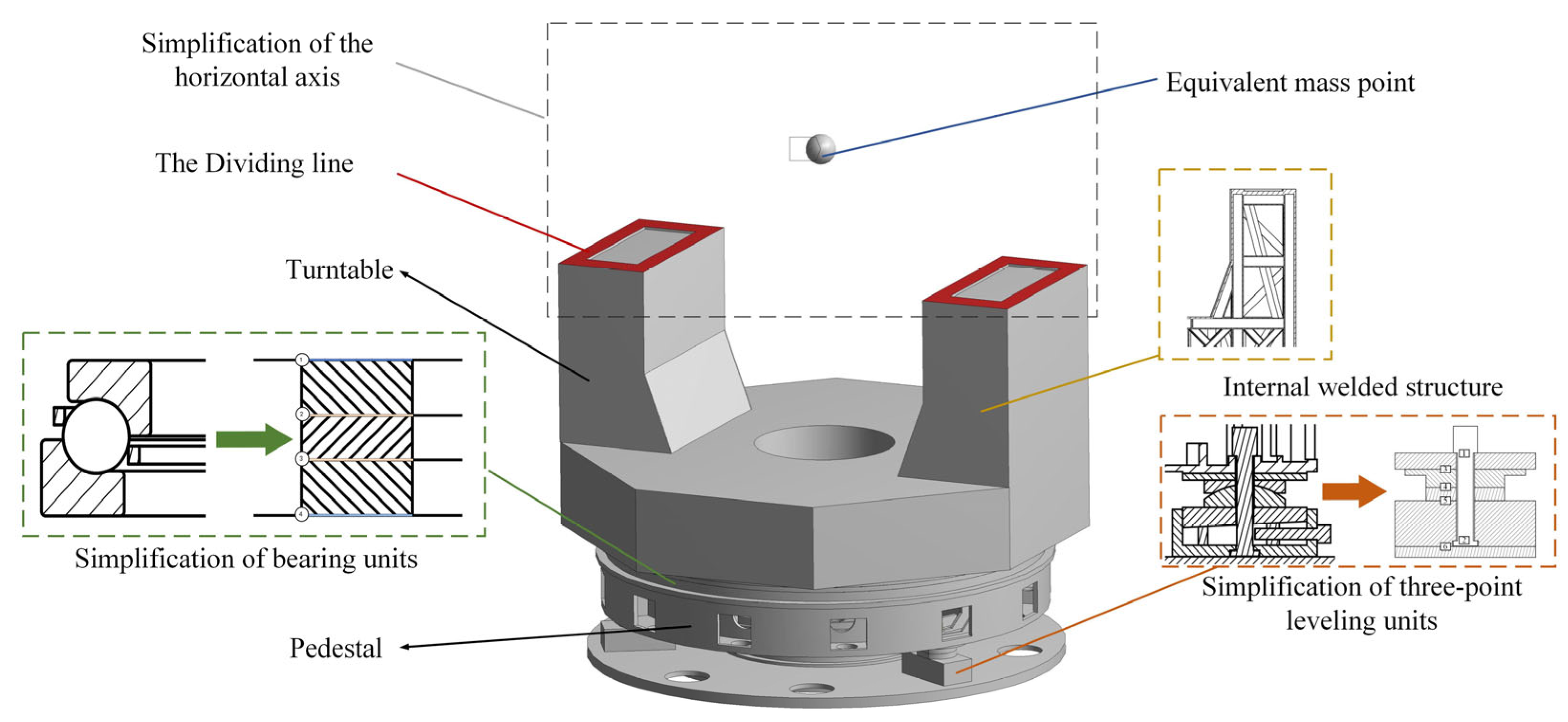 Machines 10 01150 g007 550
