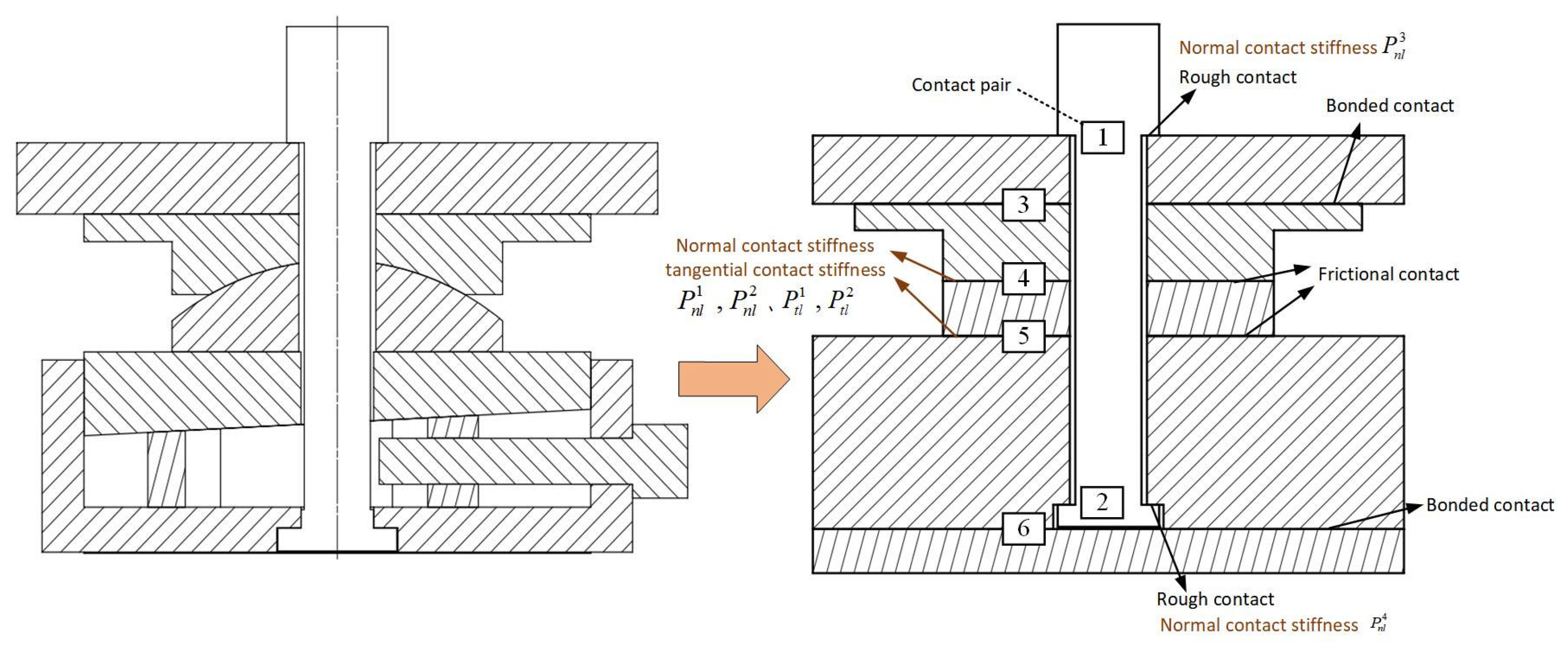 Machines 10 01150 g009 550