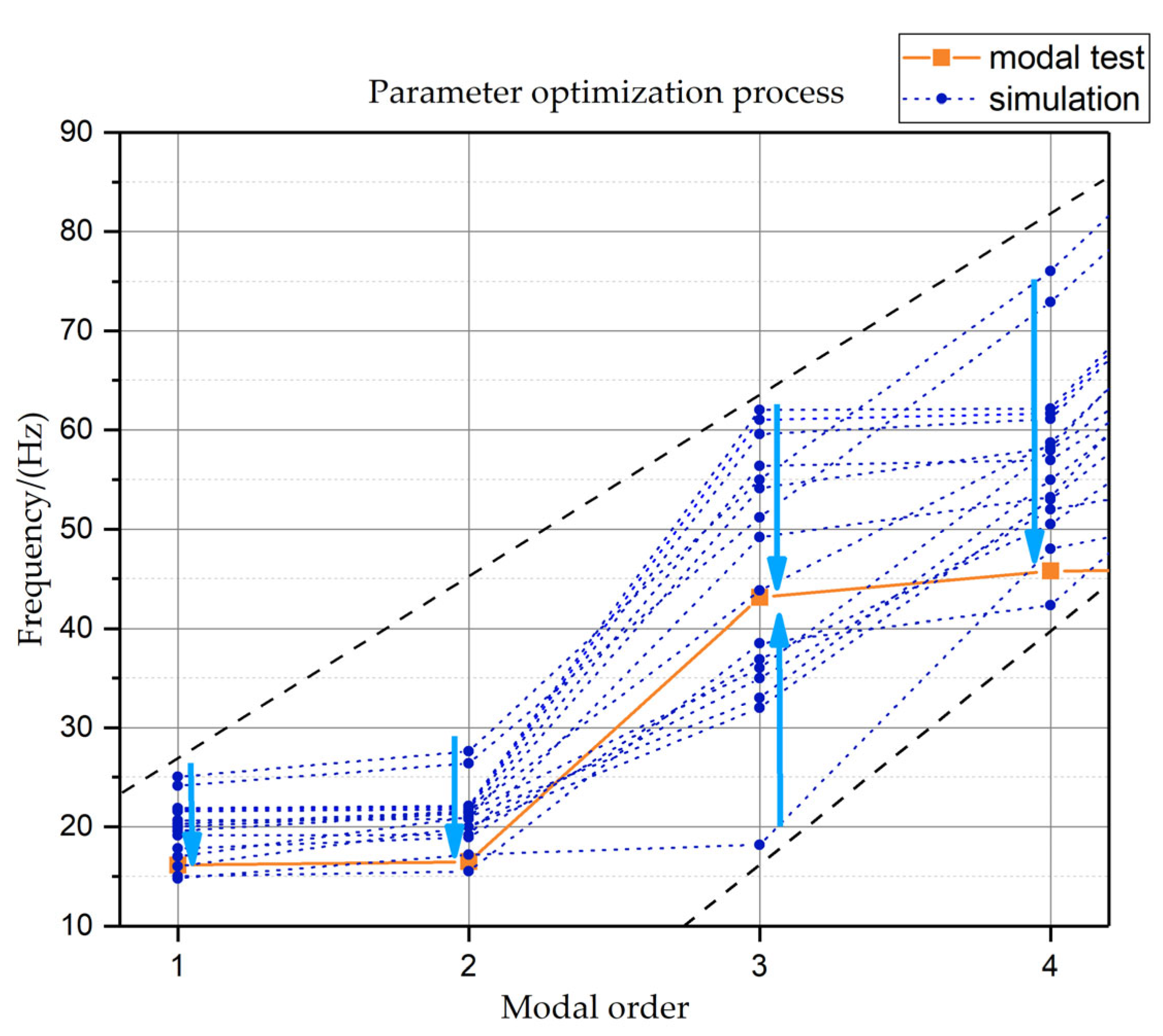 Machines 10 01150 g011 550