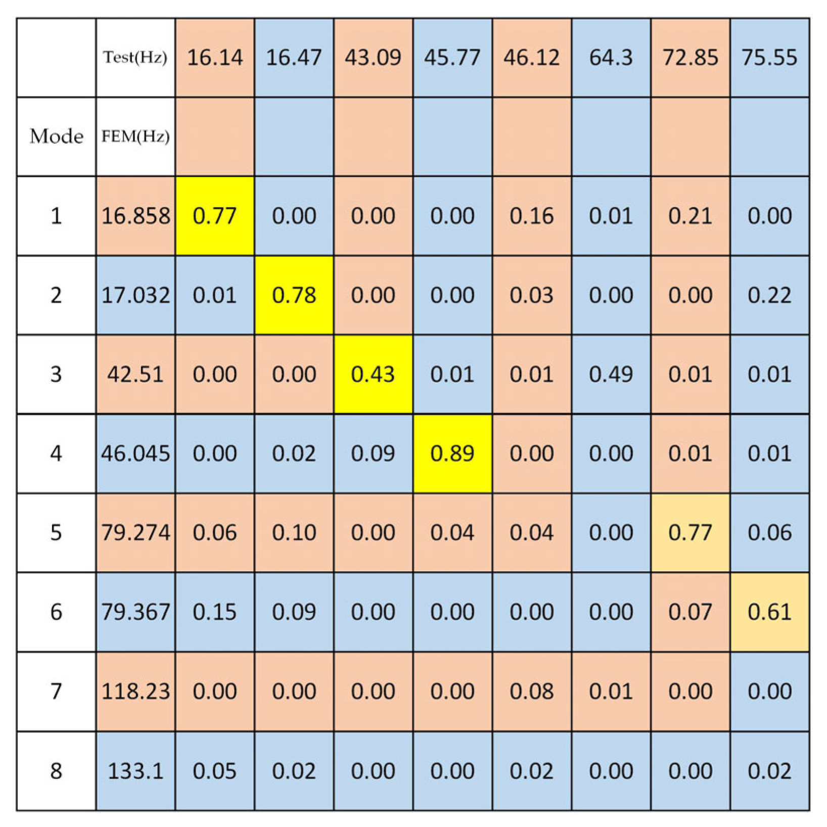 Machines 10 01150 g014 550