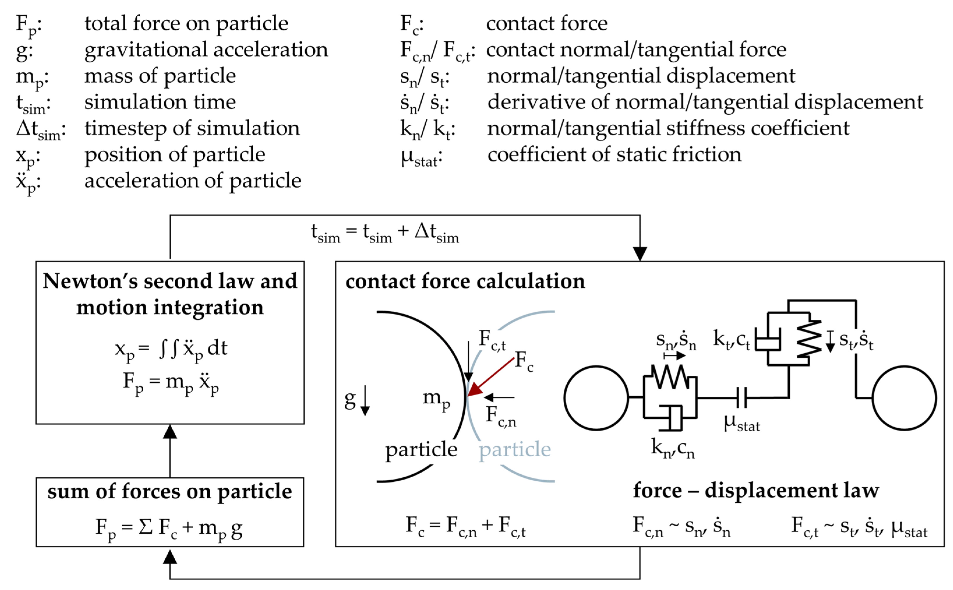 Machines 10 01151 g001