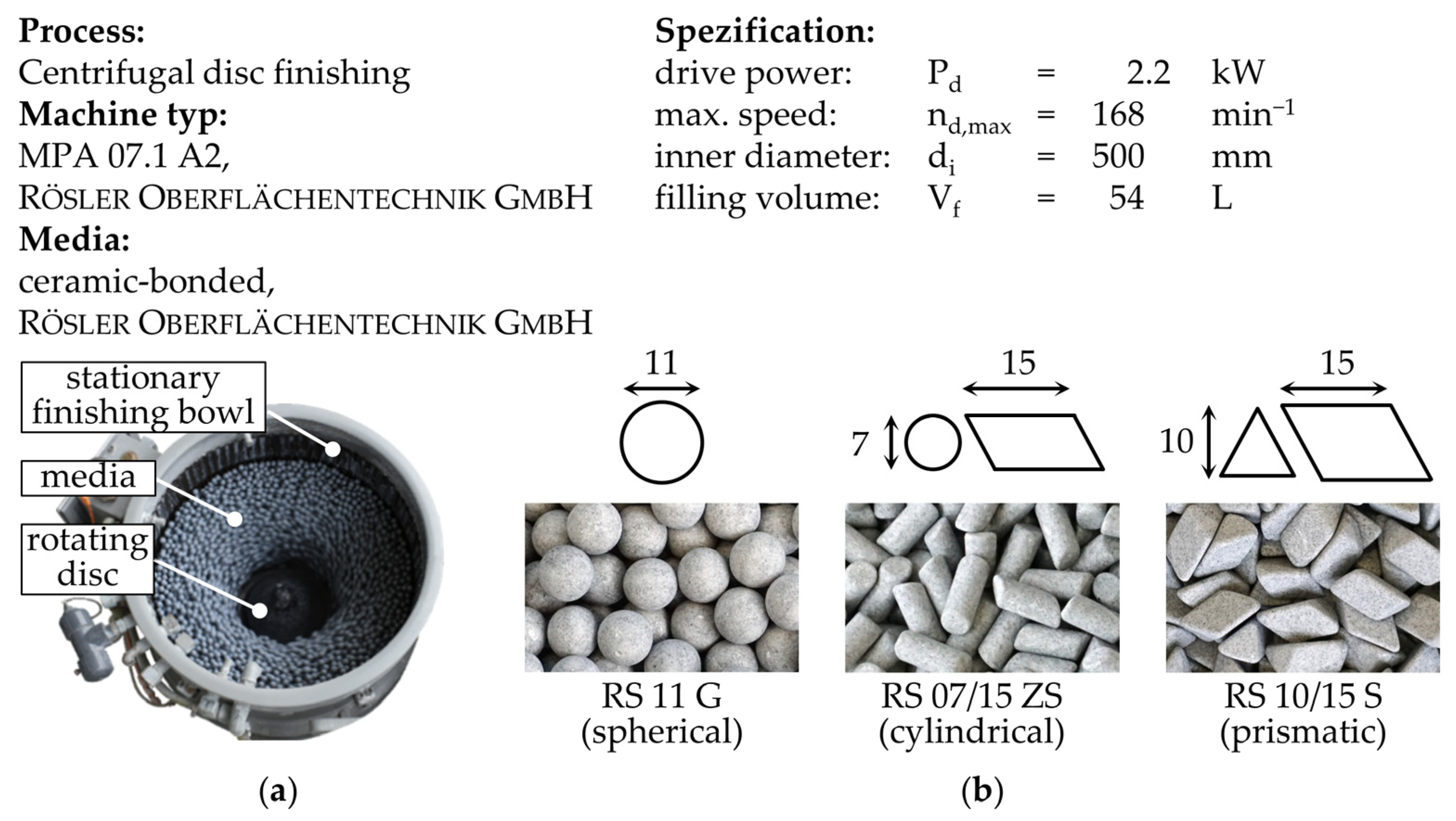 Machines 10 01151 g002