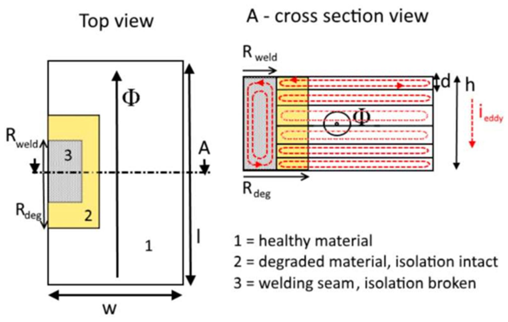 Machines 10 01153 g002 Machines 10 01153 g002