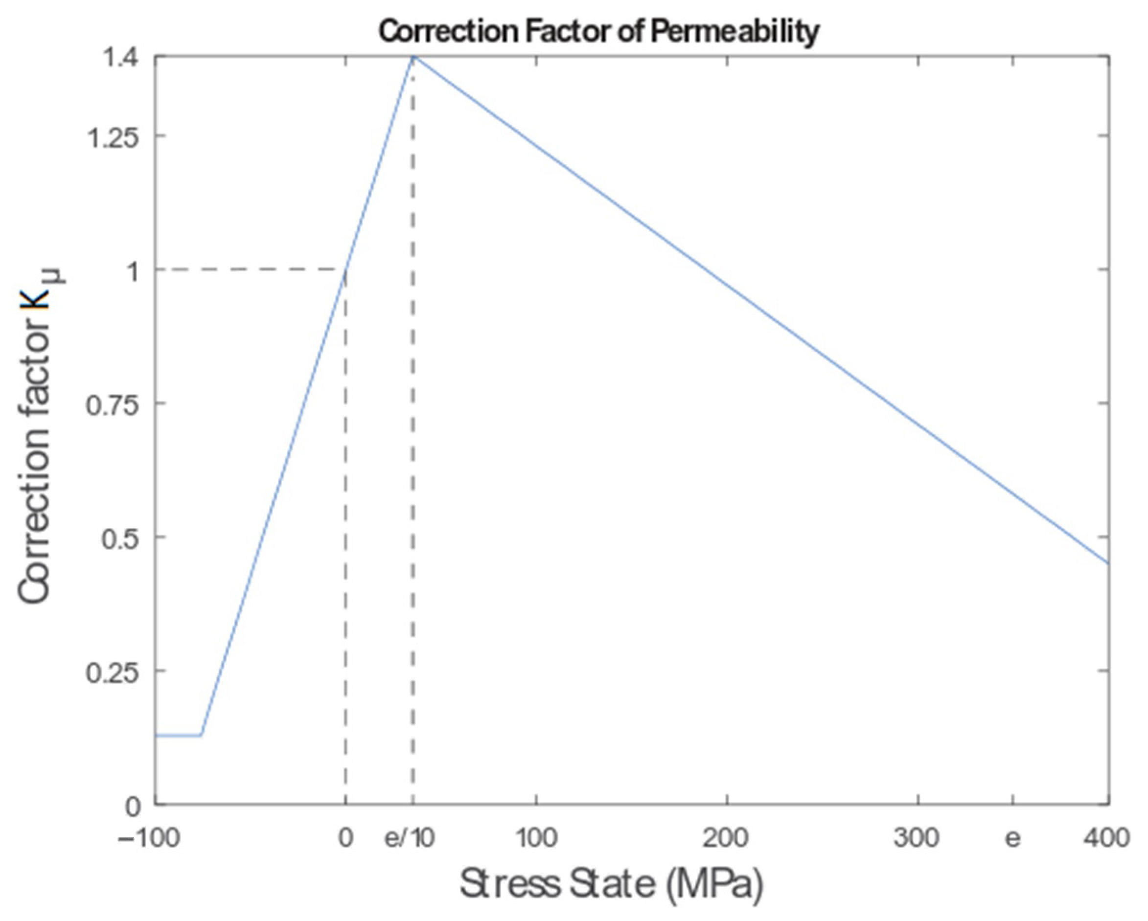 Machines 10 01153 g004 Machines 10 01153 g004