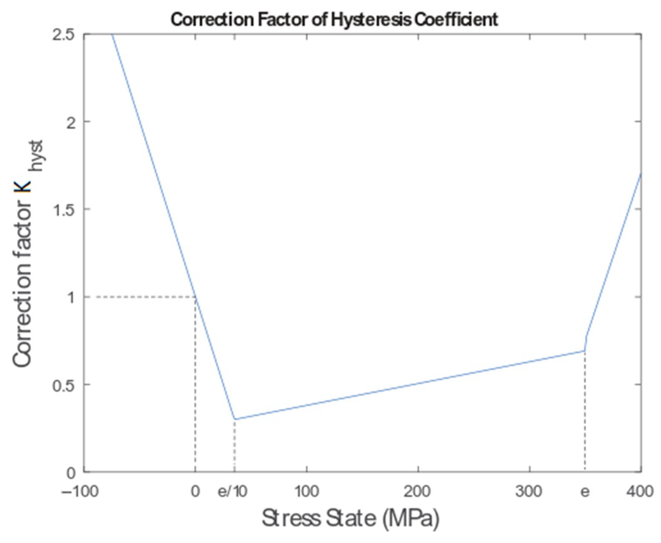 Machines 10 01153 g005 Machines 10 01153 g005