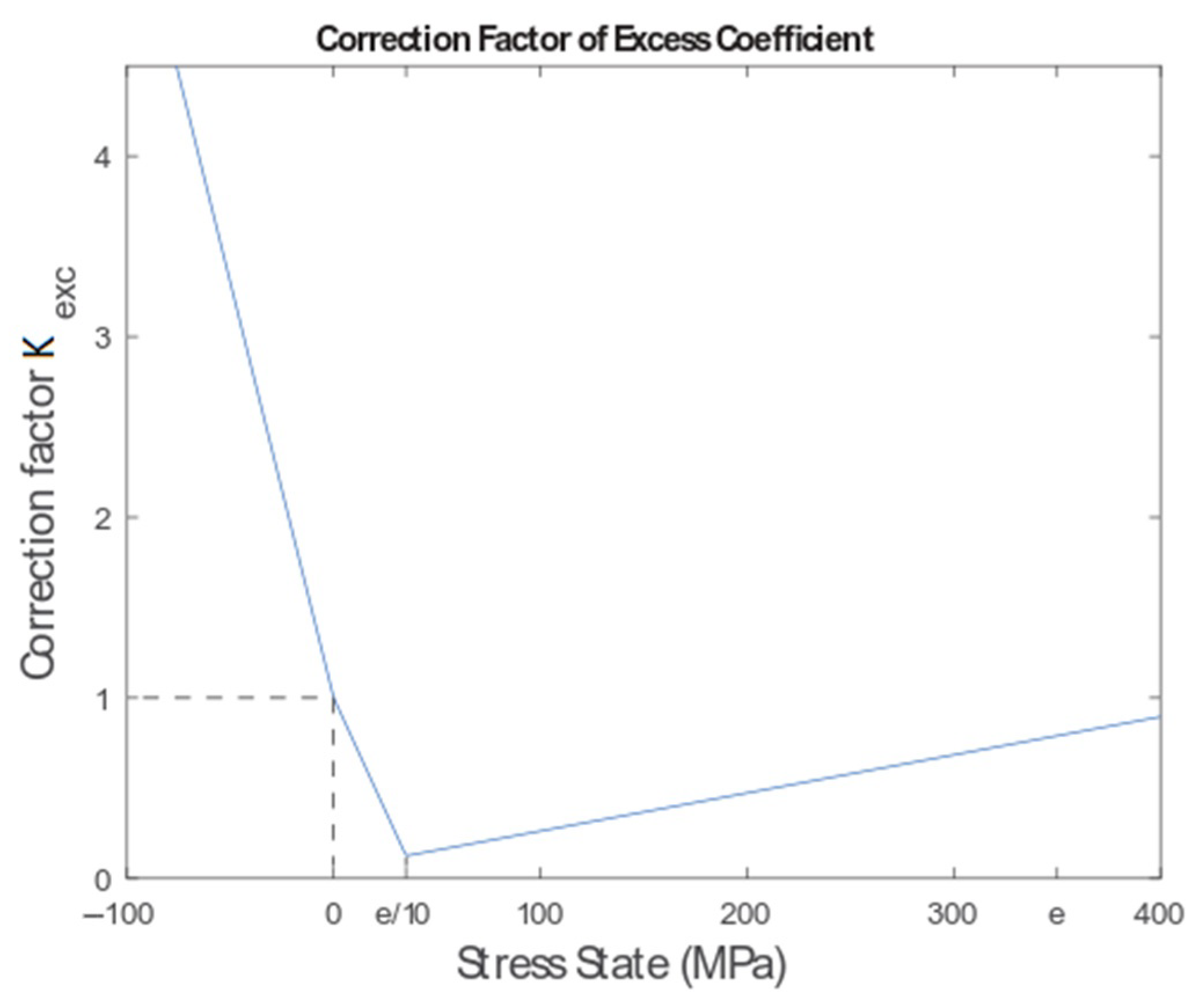 Machines 10 01153 g006 Machines 10 01153 g006