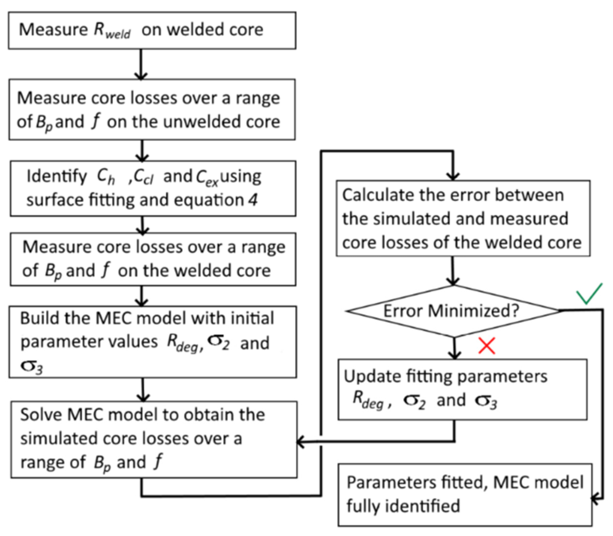 Machines 10 01153 g007 Machines 10 01153 g007