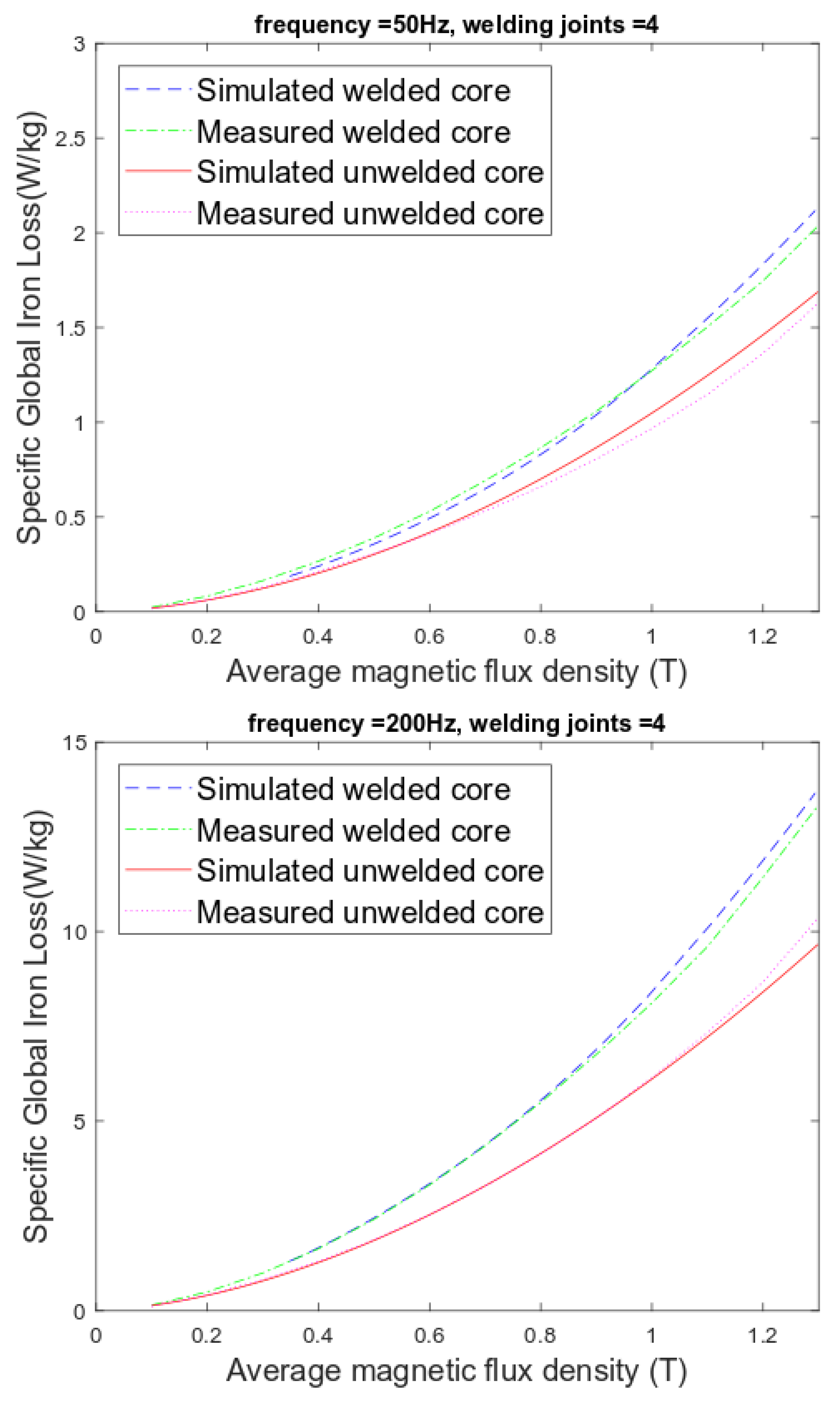 Machines 10 01153 g009 Machines 10 01153 g009