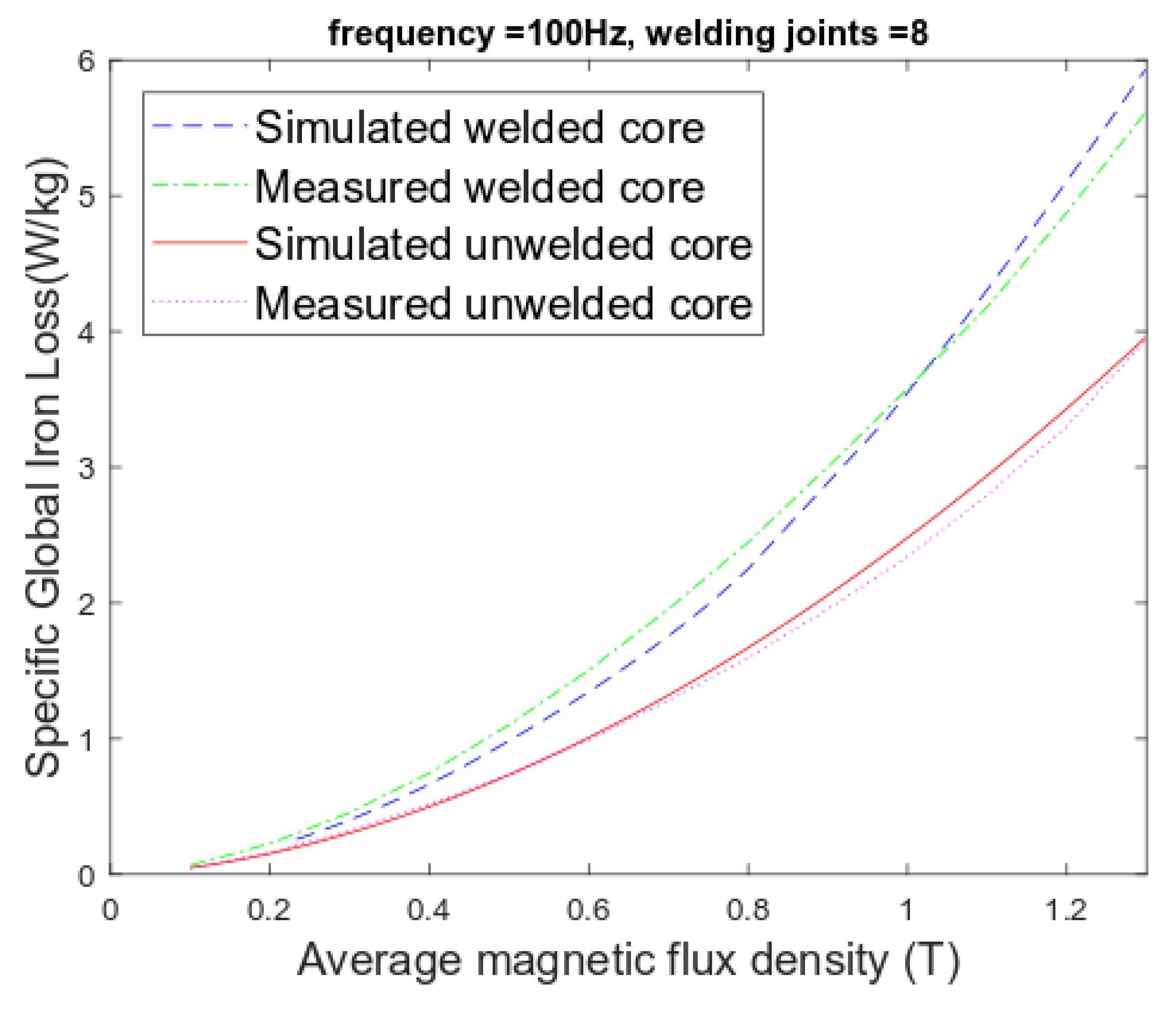 Machines 10 01153 g010 Machines 10 01153 g010