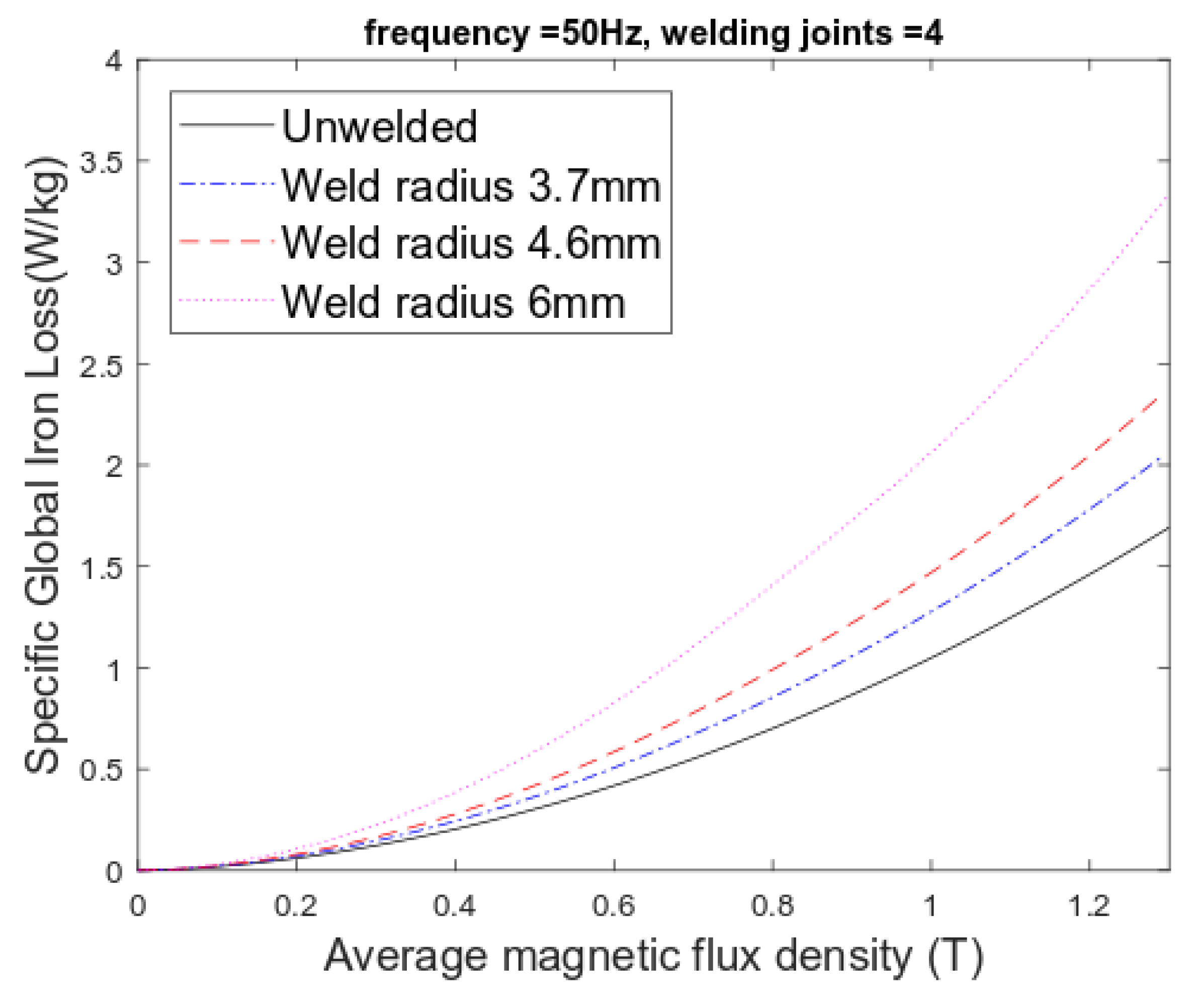 Machines 10 01153 g011 Machines 10 01153 g011