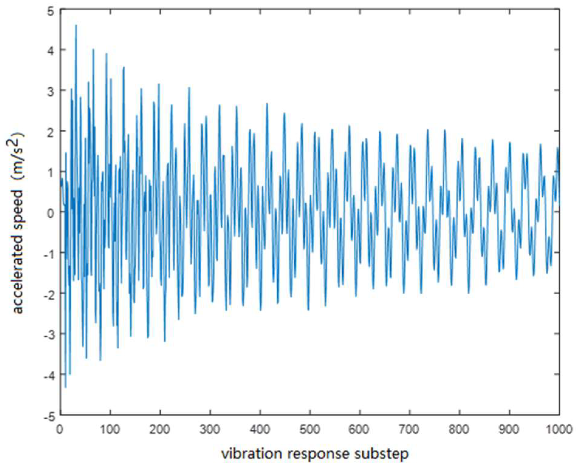 Machines 10 01154 g003 Machines 10 01154 g003