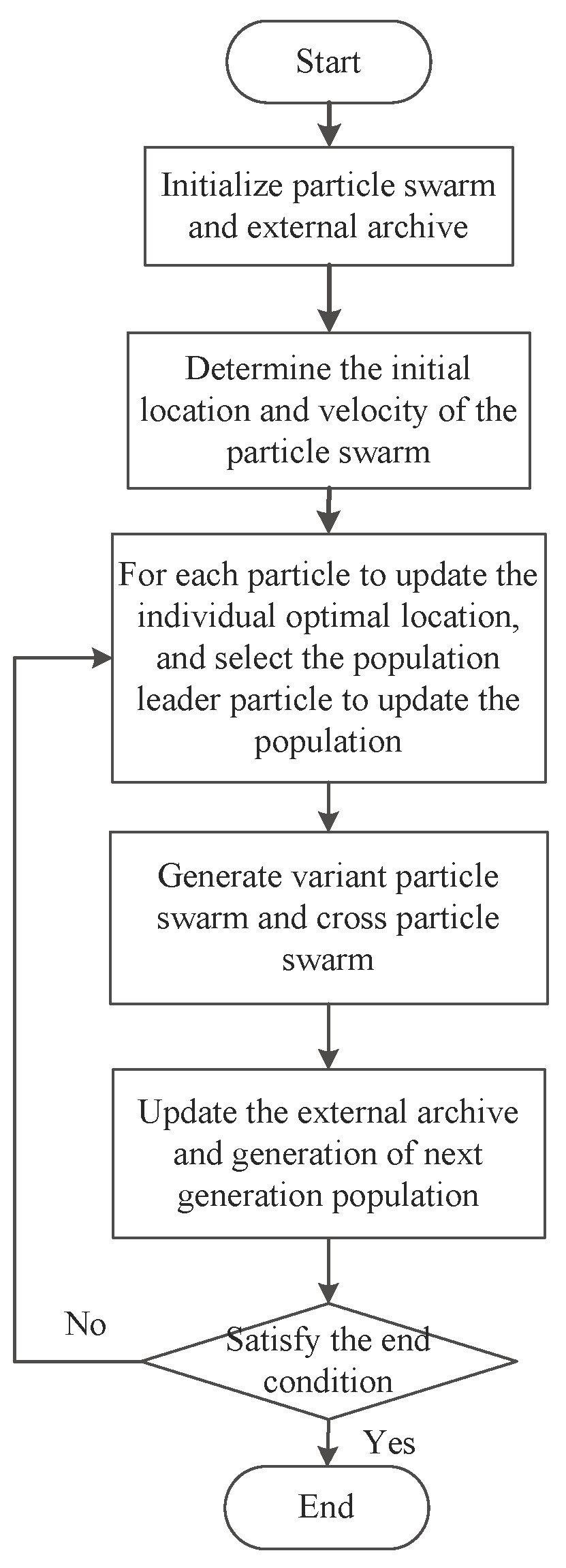 Machines 10 01154 g004 Machines 10 01154 g004