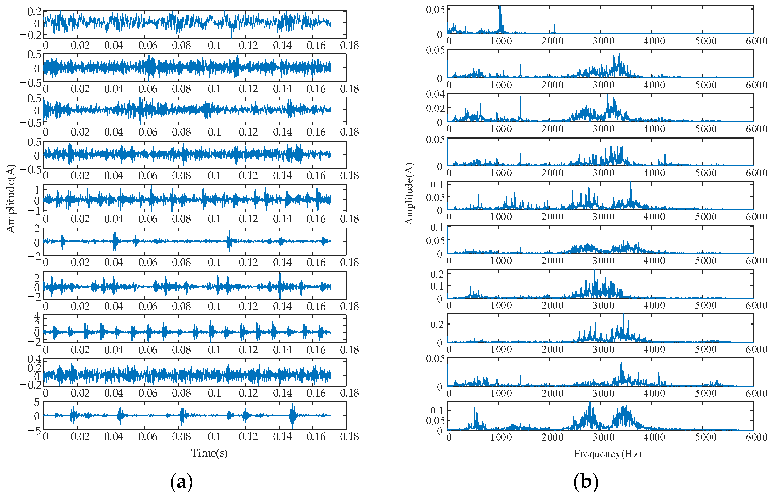 Machines 10 01155 g003