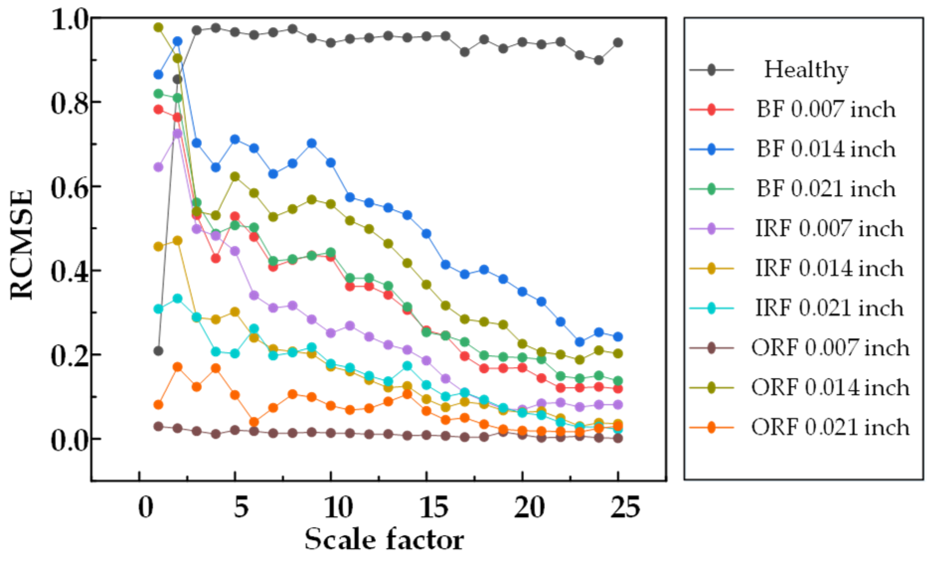 Machines 10 01155 g004