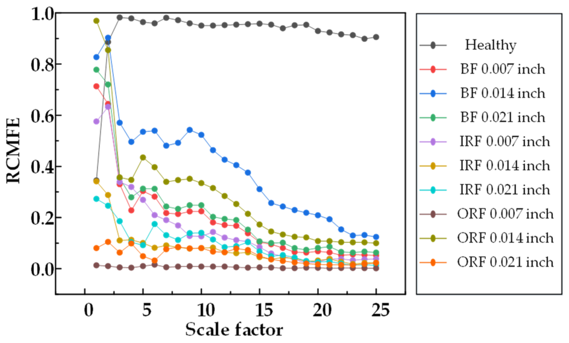 Machines 10 01155 g005
