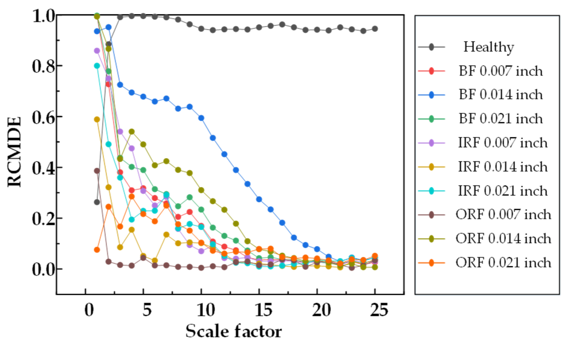Machines 10 01155 g006