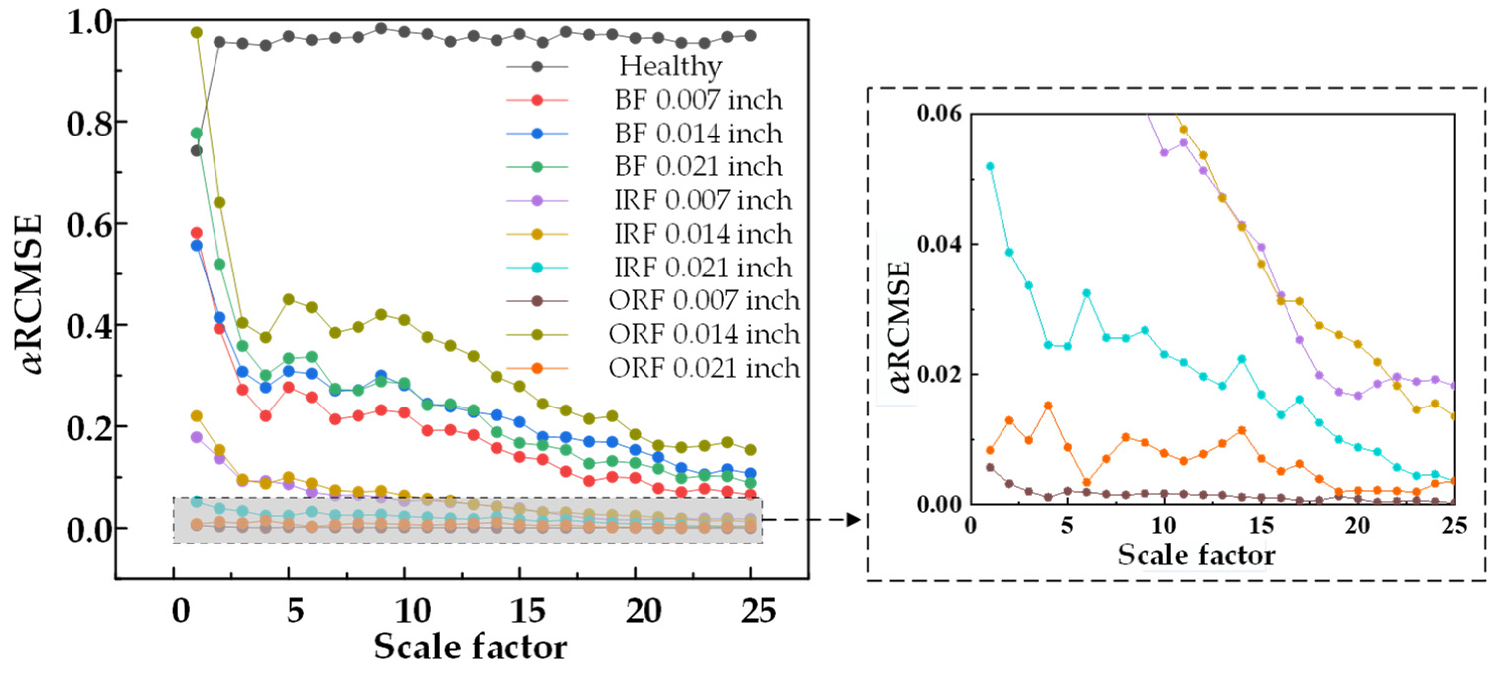 Machines 10 01155 g007
