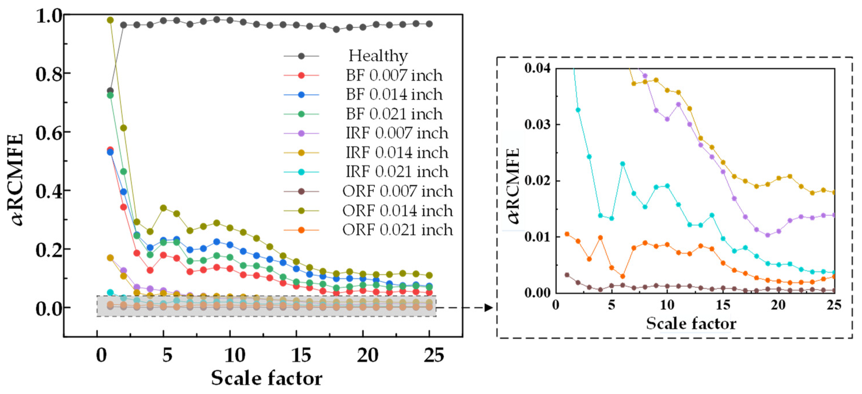 Machines 10 01155 g008