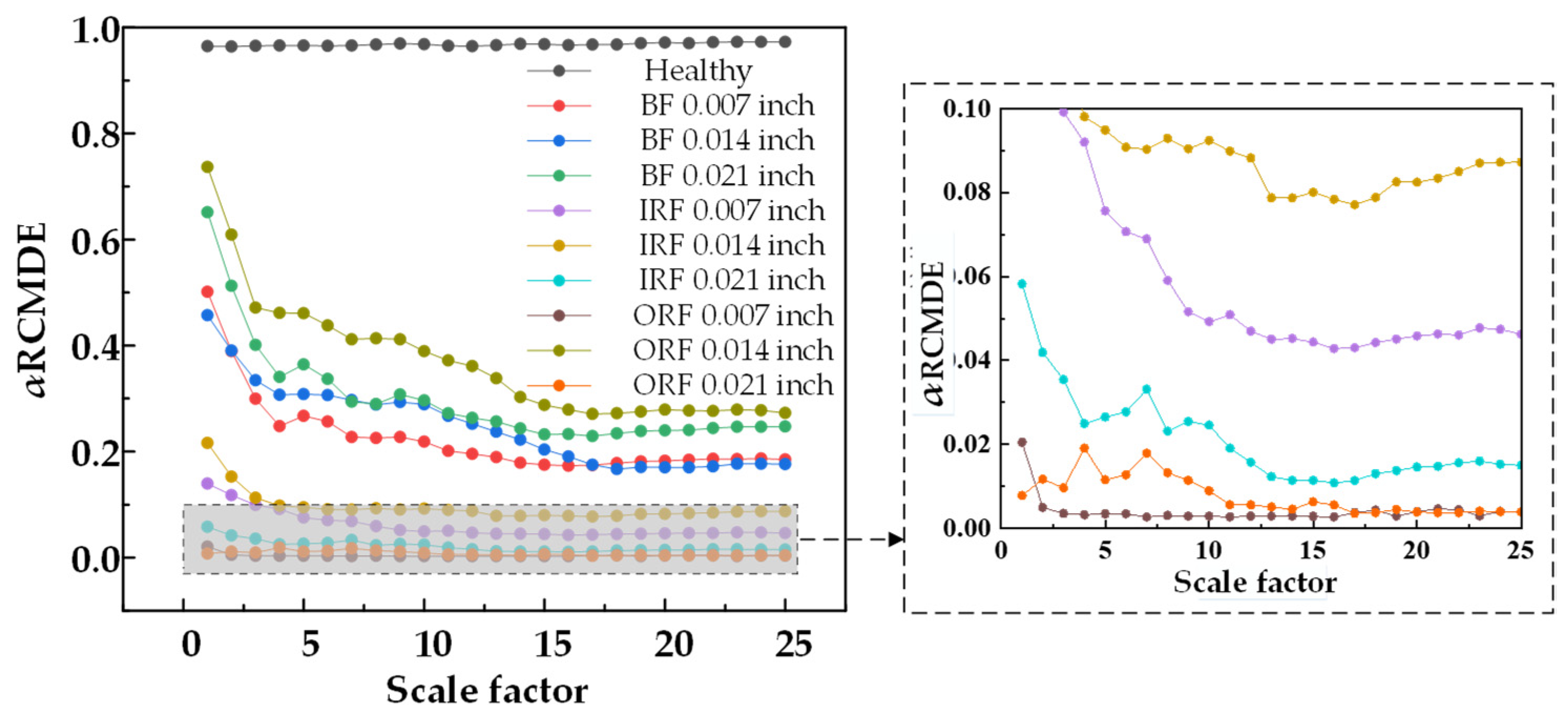 Machines 10 01155 g009