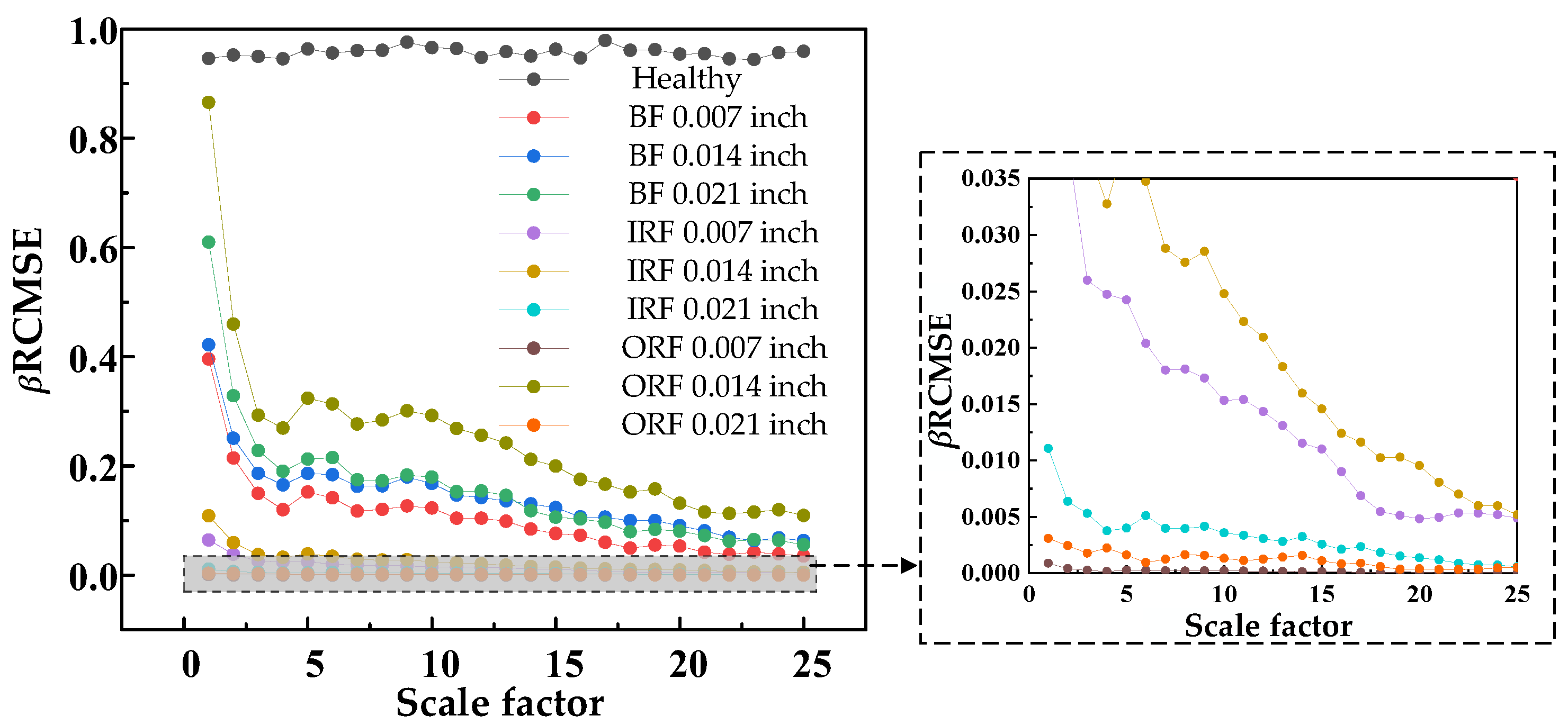 Machines 10 01155 g010
