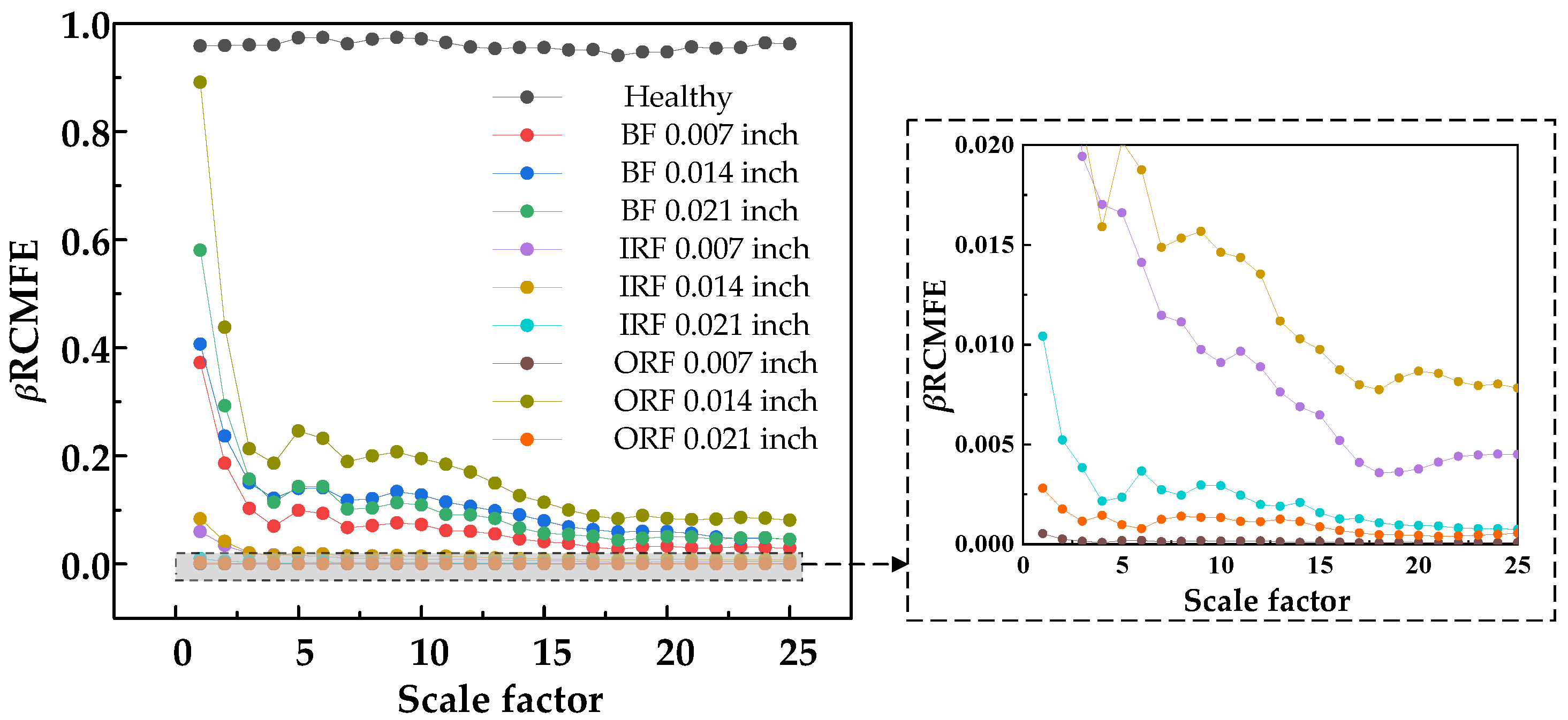 Machines 10 01155 g011