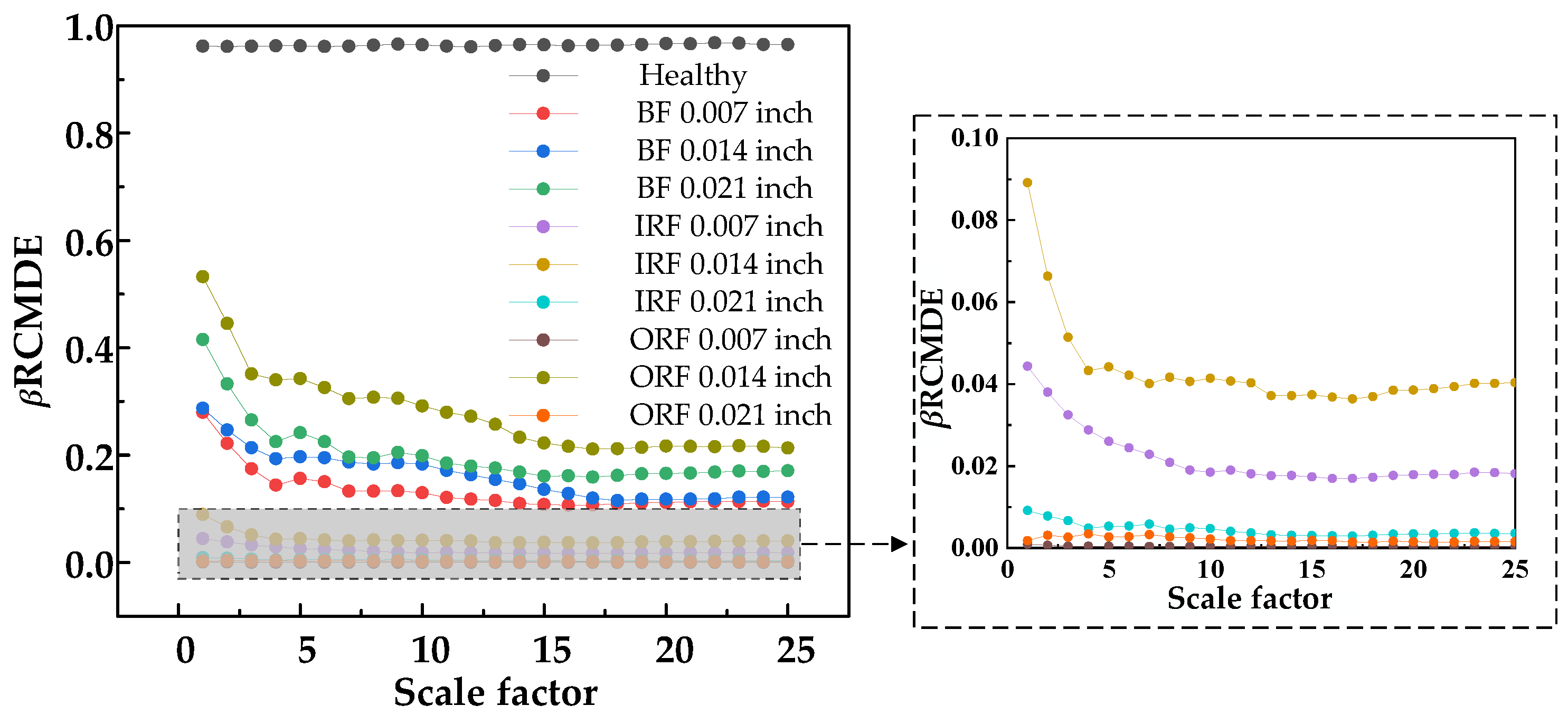 Machines 10 01155 g012