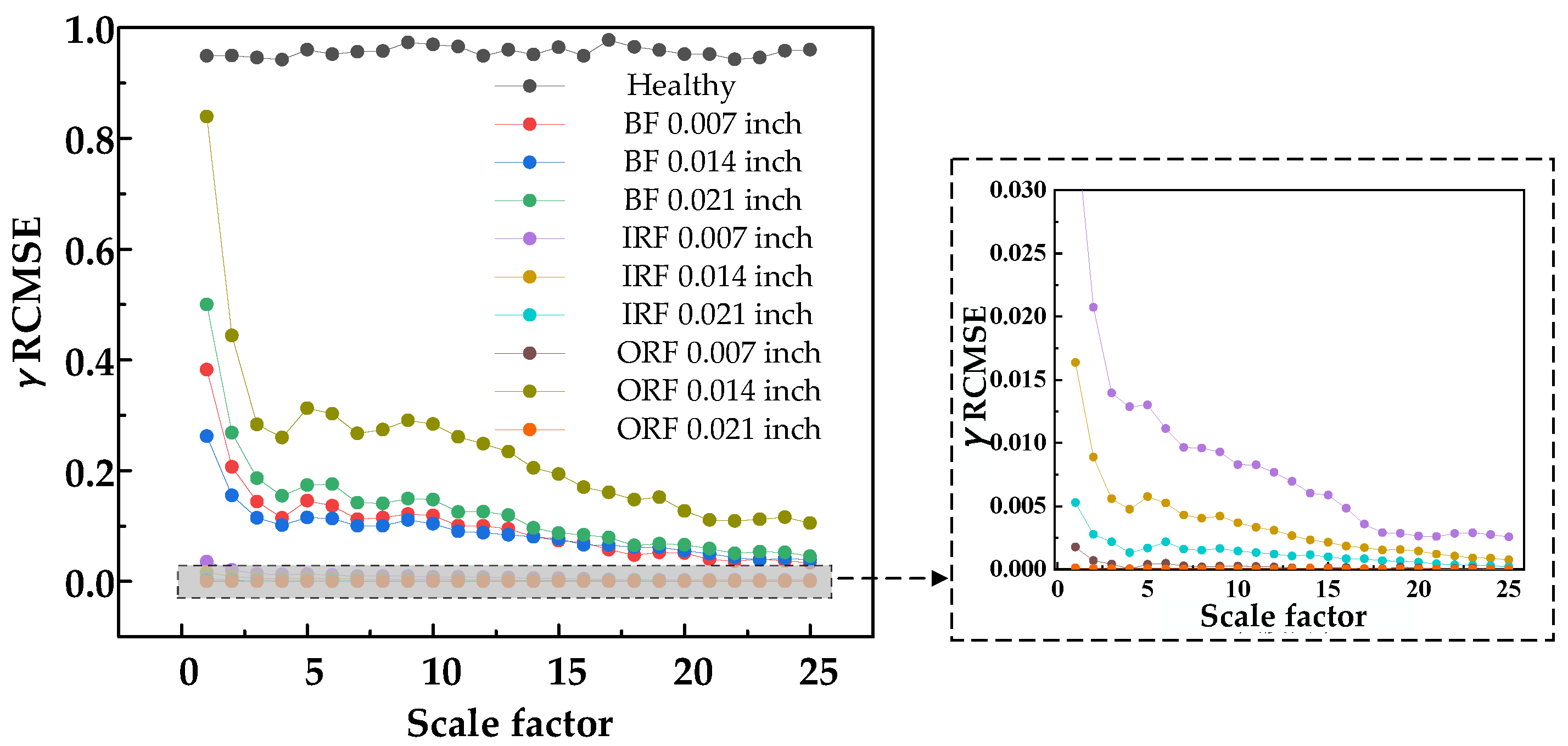 Machines 10 01155 g013