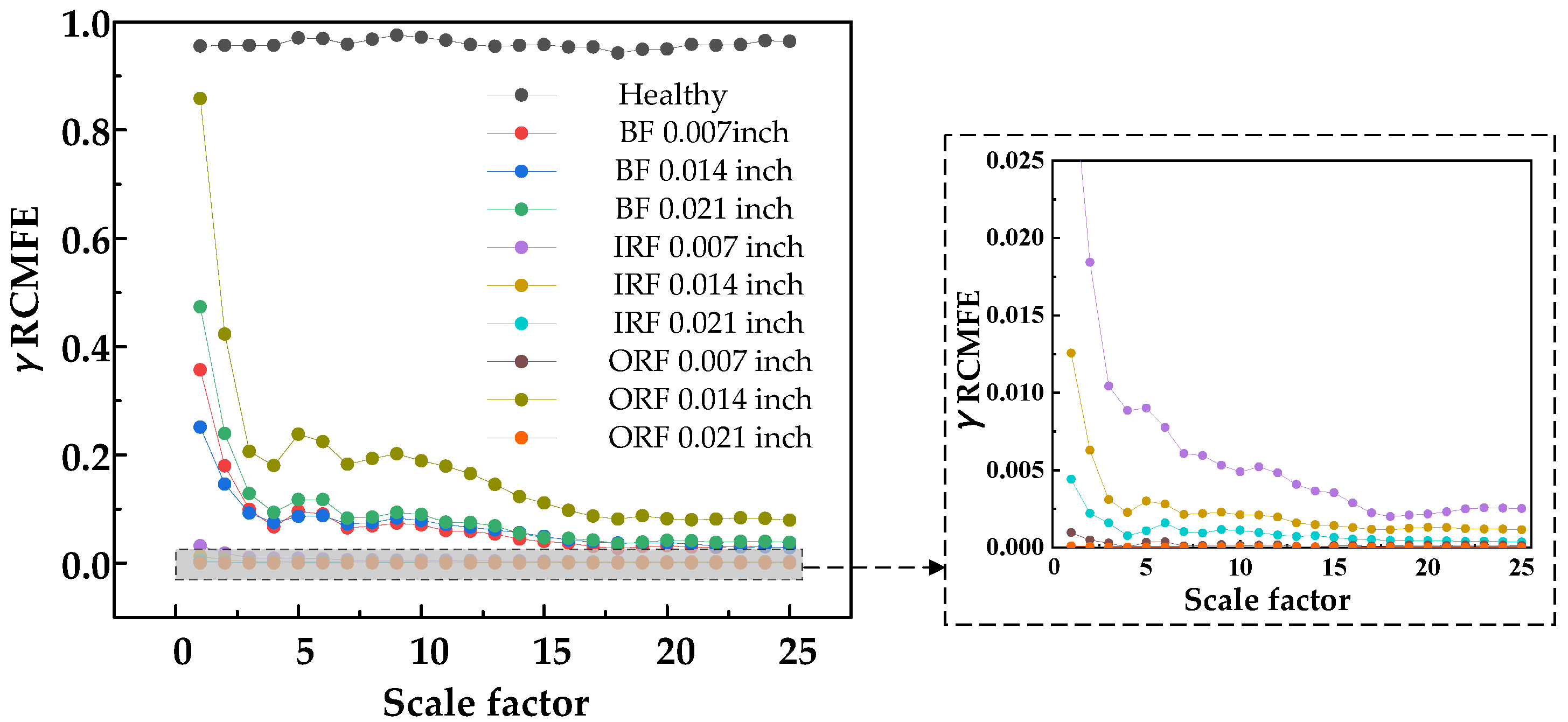 Machines 10 01155 g014