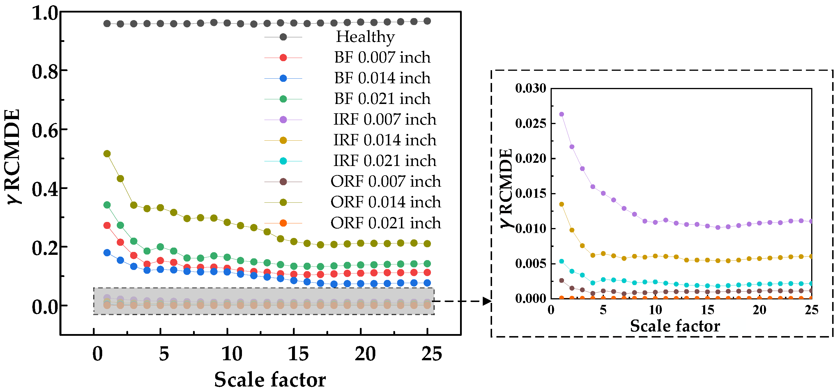 Machines 10 01155 g015