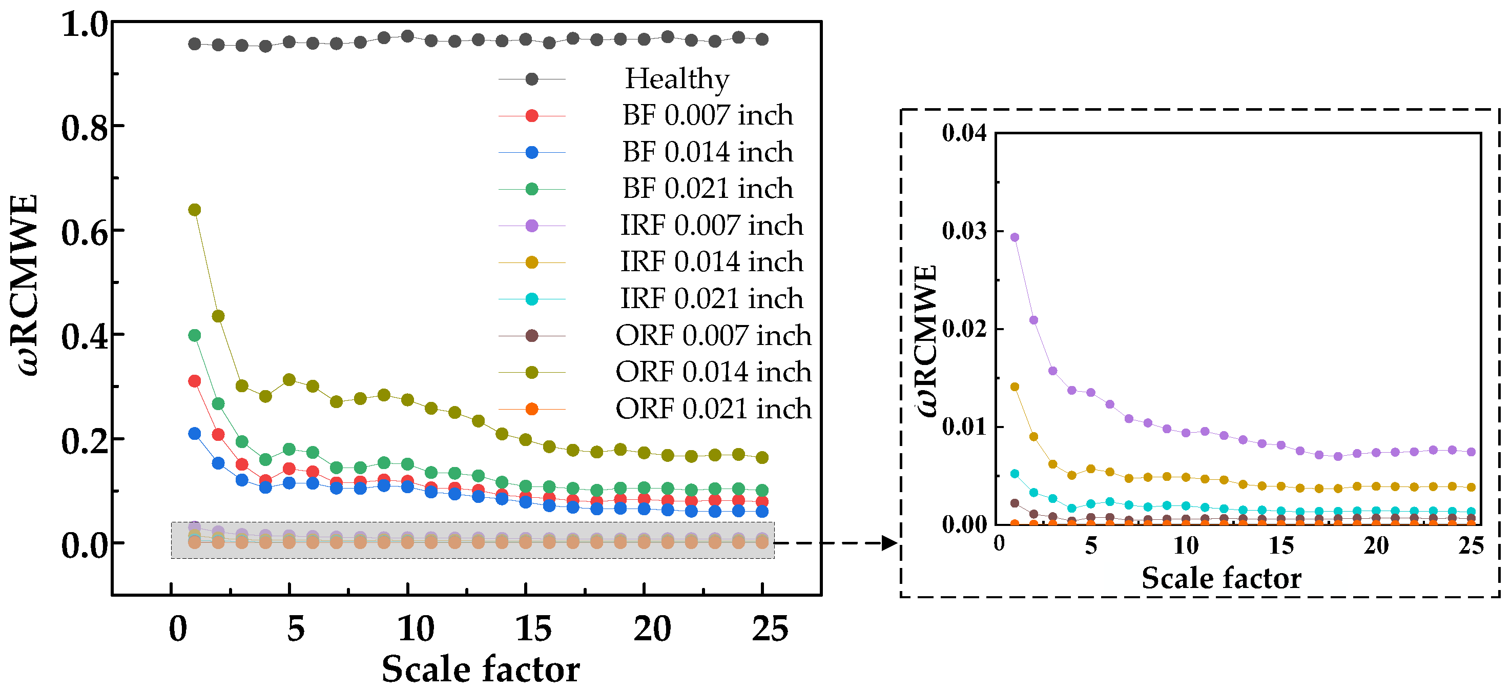 Machines 10 01155 g016
