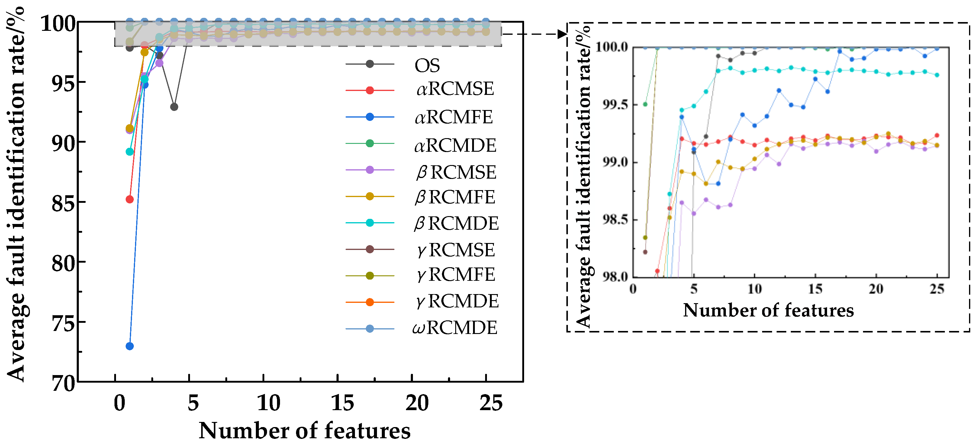 Machines 10 01155 g017