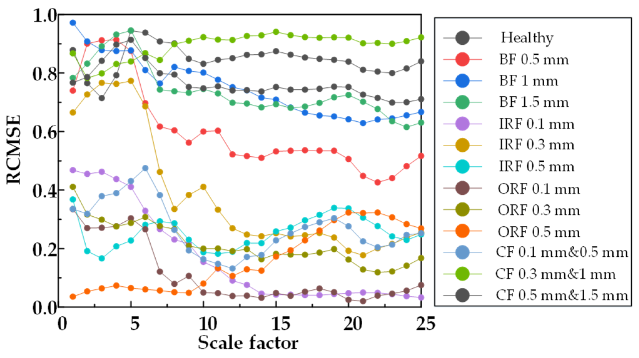 Machines 10 01155 g020