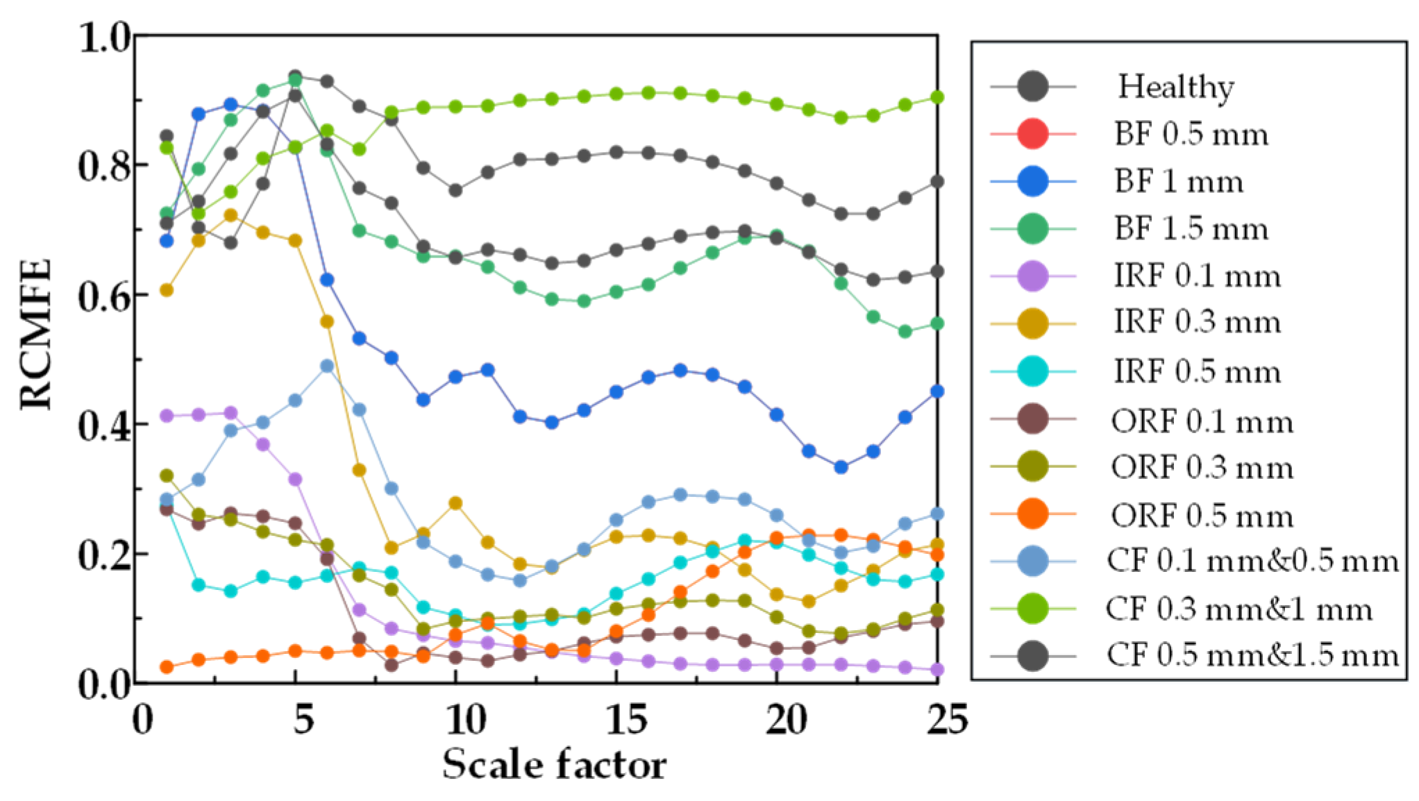 Machines 10 01155 g021