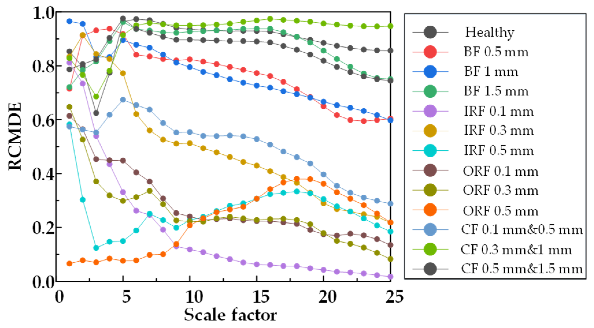 Machines 10 01155 g022