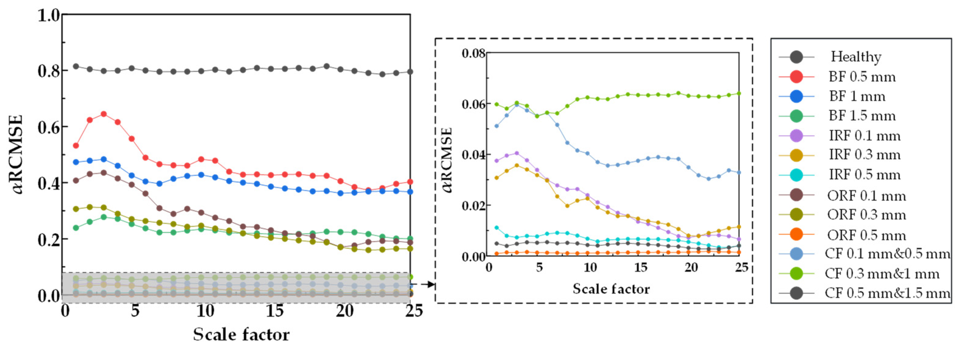 Machines 10 01155 g023