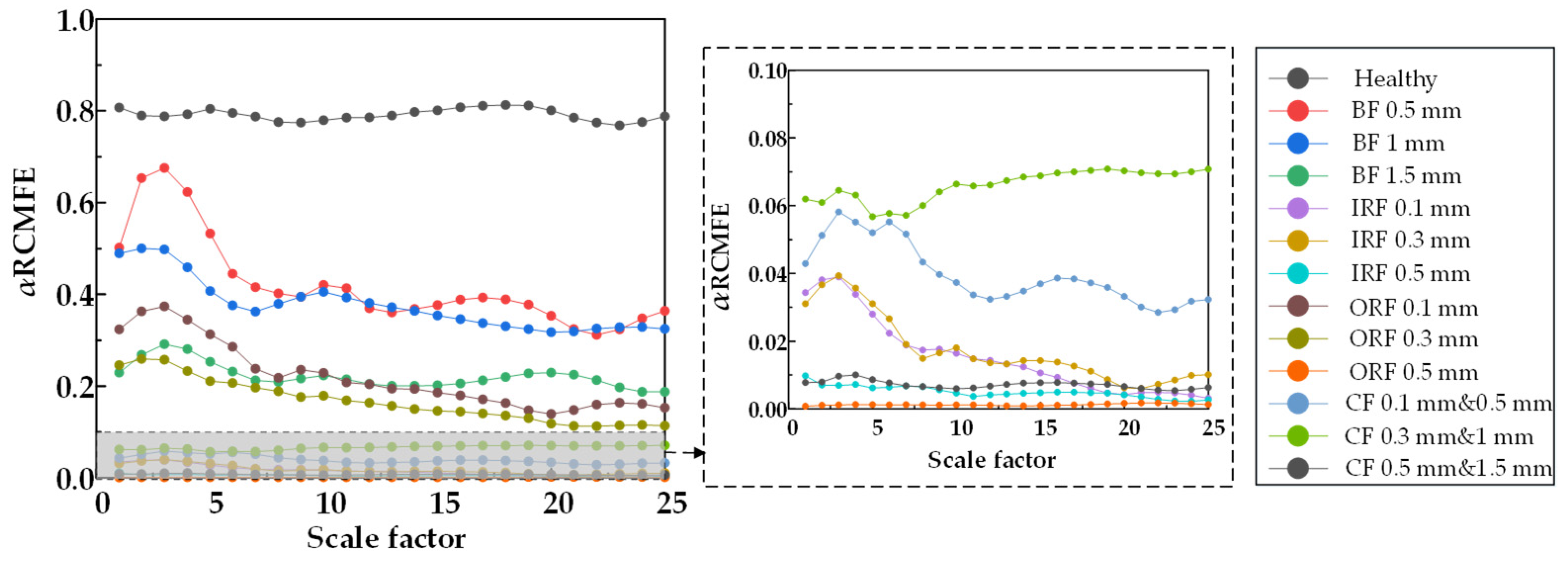 Machines 10 01155 g024