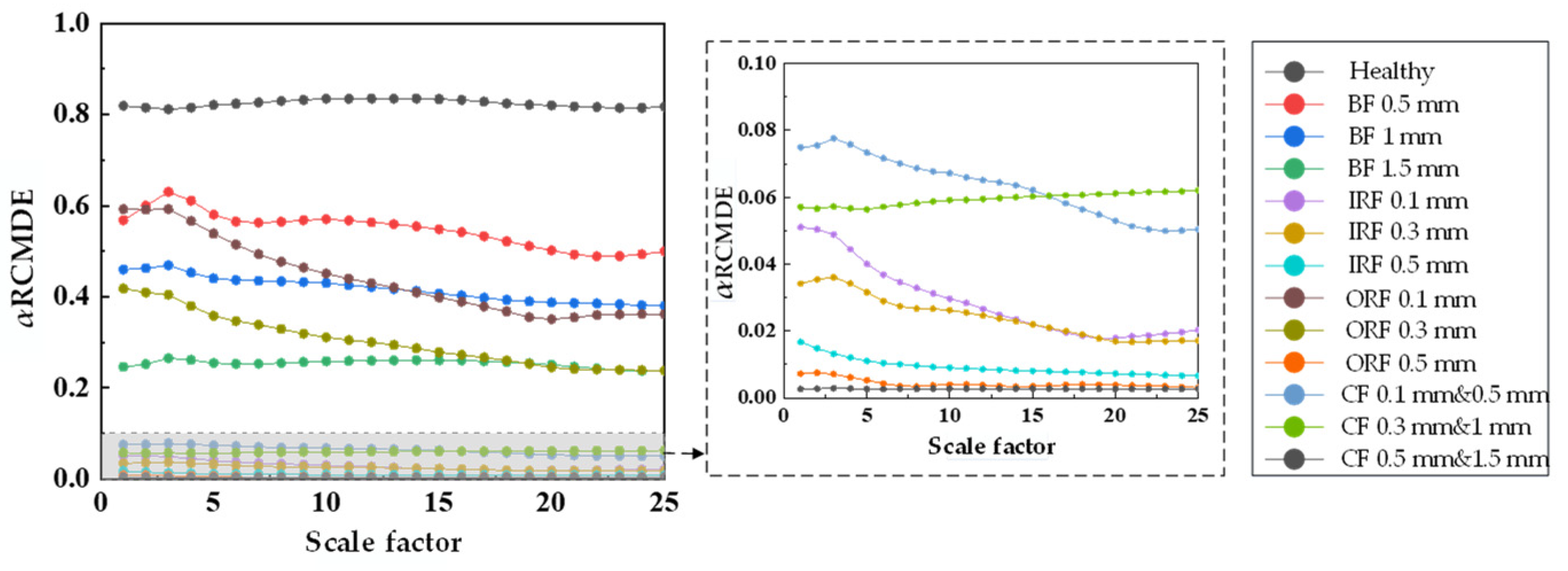 Machines 10 01155 g025
