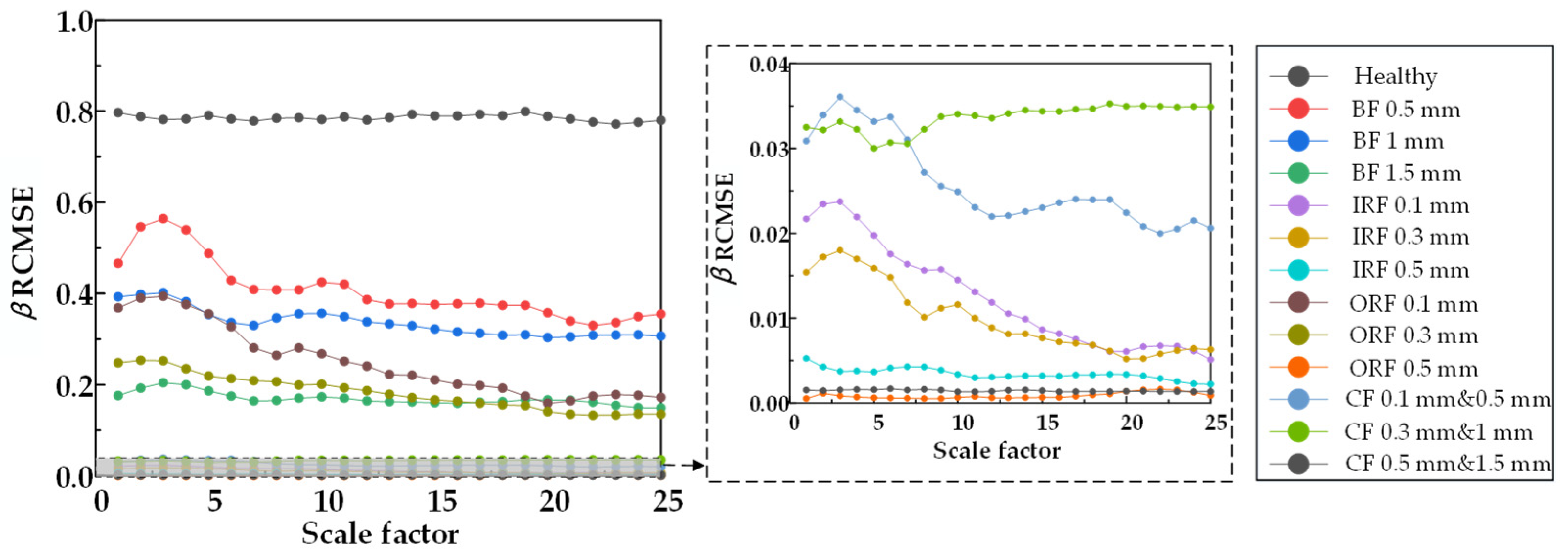 Machines 10 01155 g026