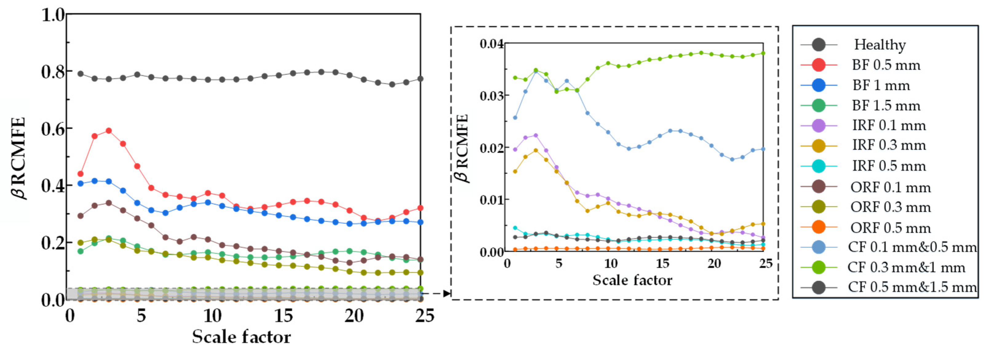 Machines 10 01155 g027