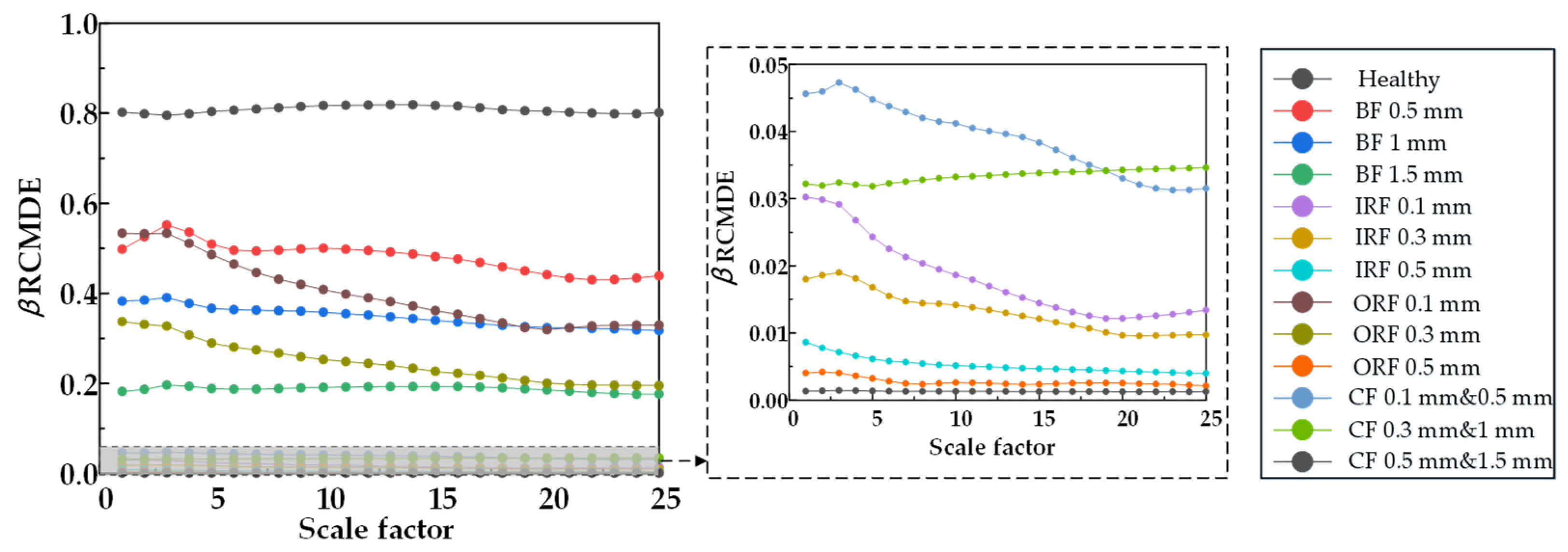 Machines 10 01155 g028