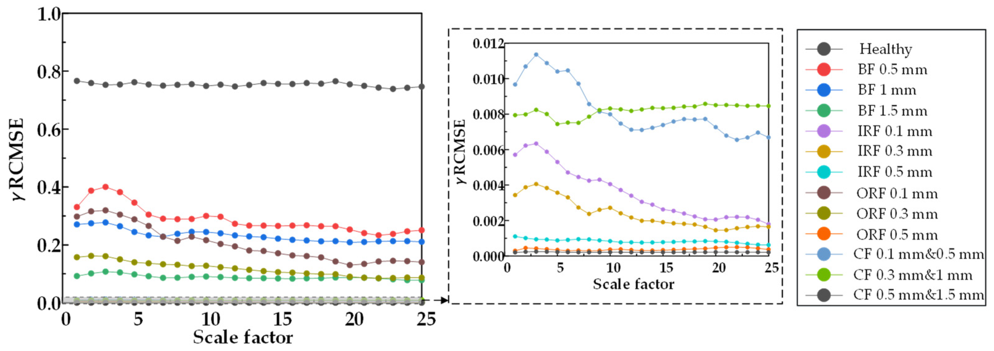 Machines 10 01155 g029