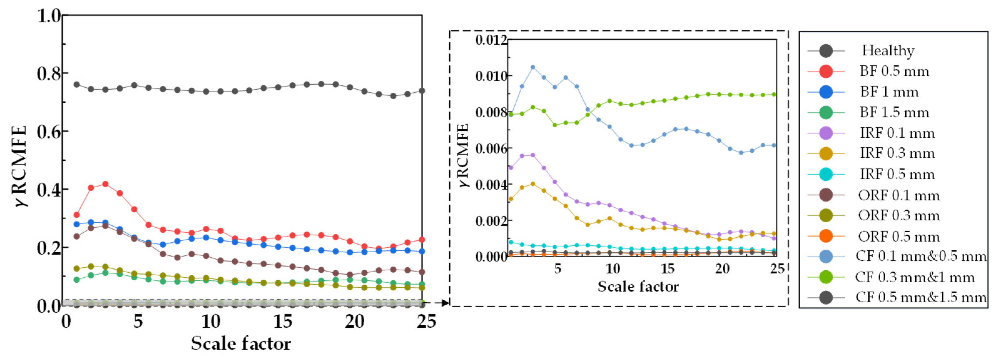 Machines 10 01155 g030
