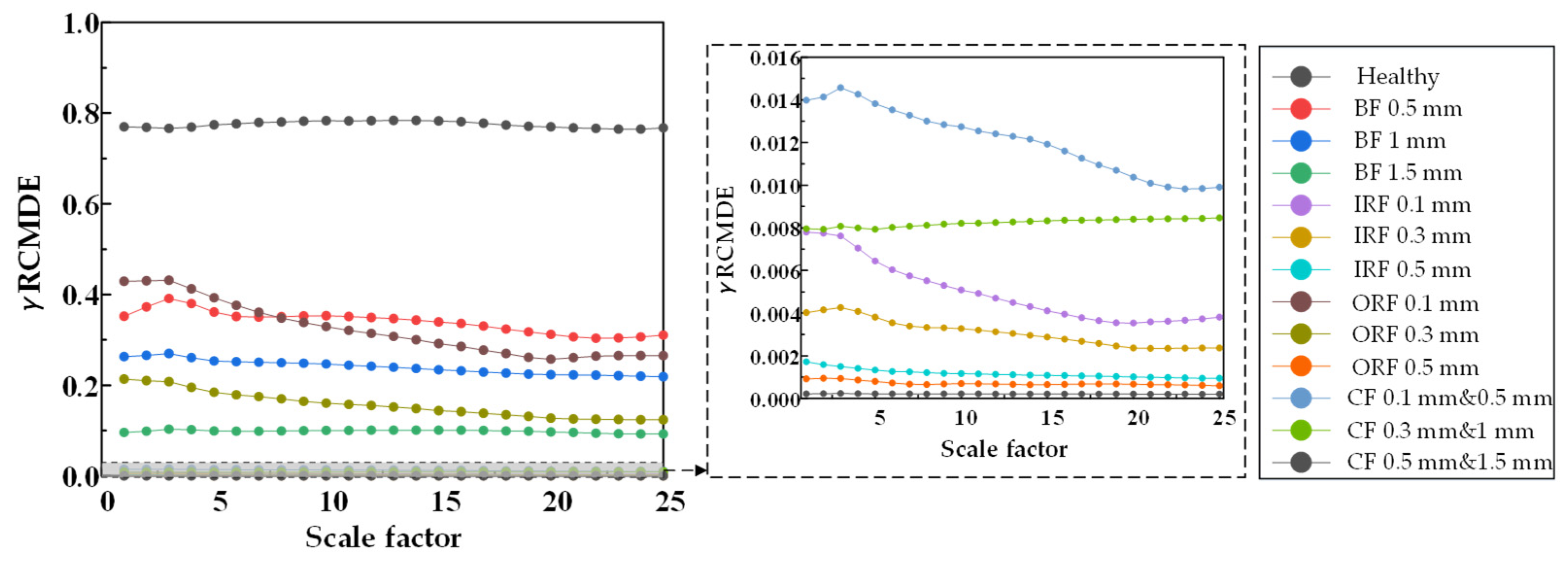 Machines 10 01155 g031