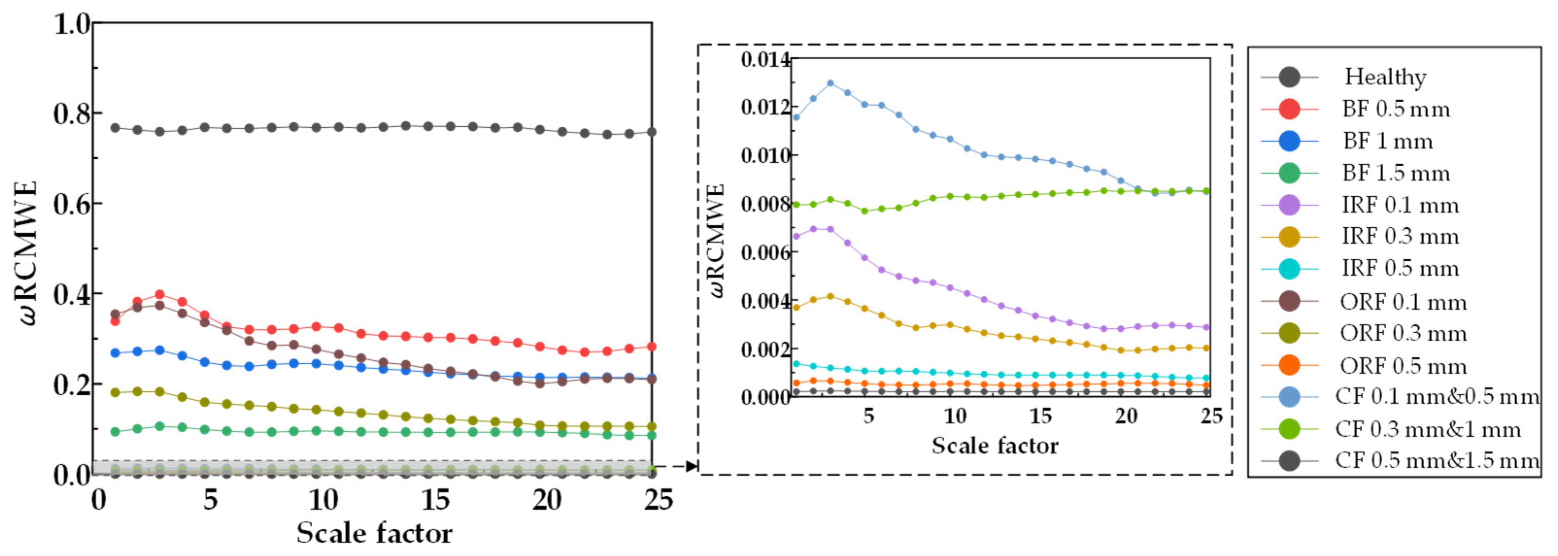 Machines 10 01155 g032