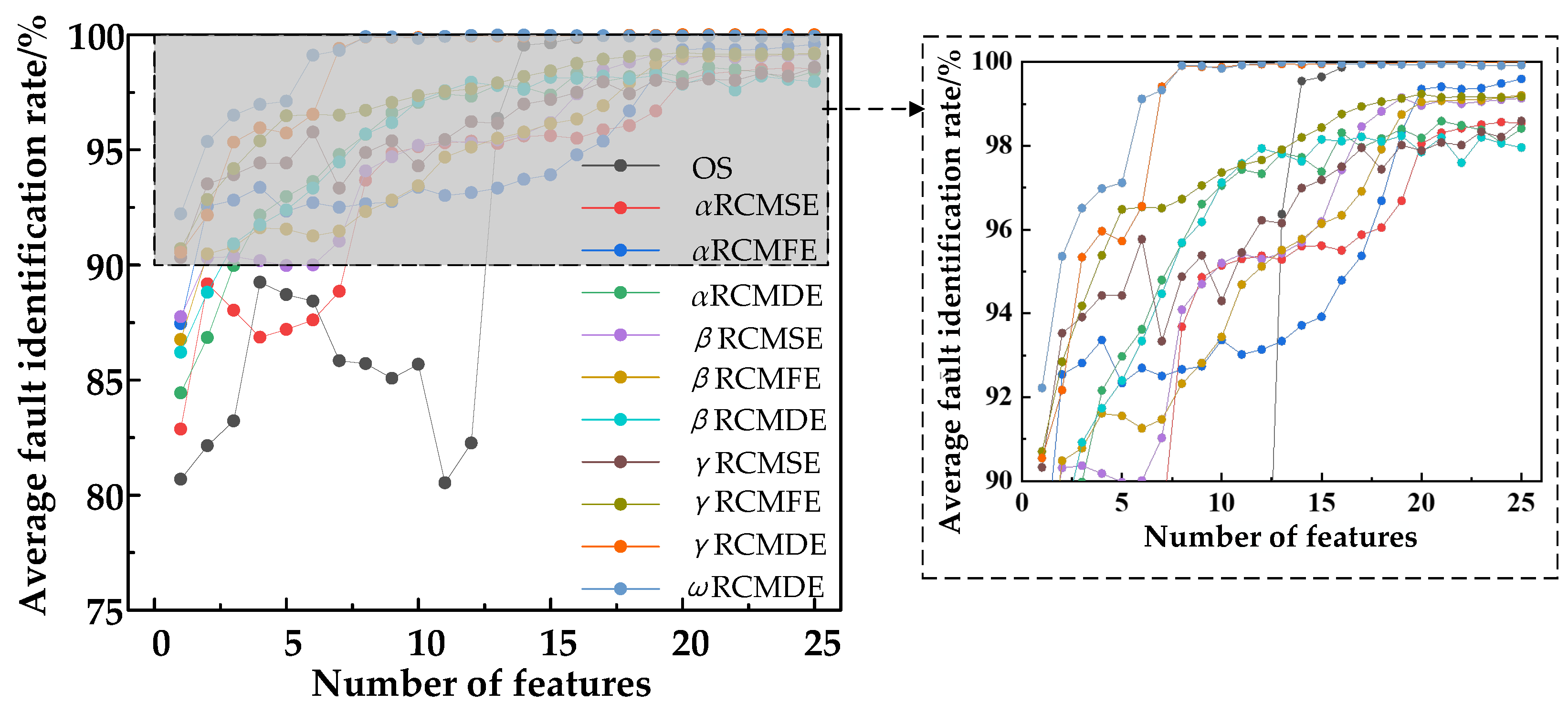 Machines 10 01155 g033