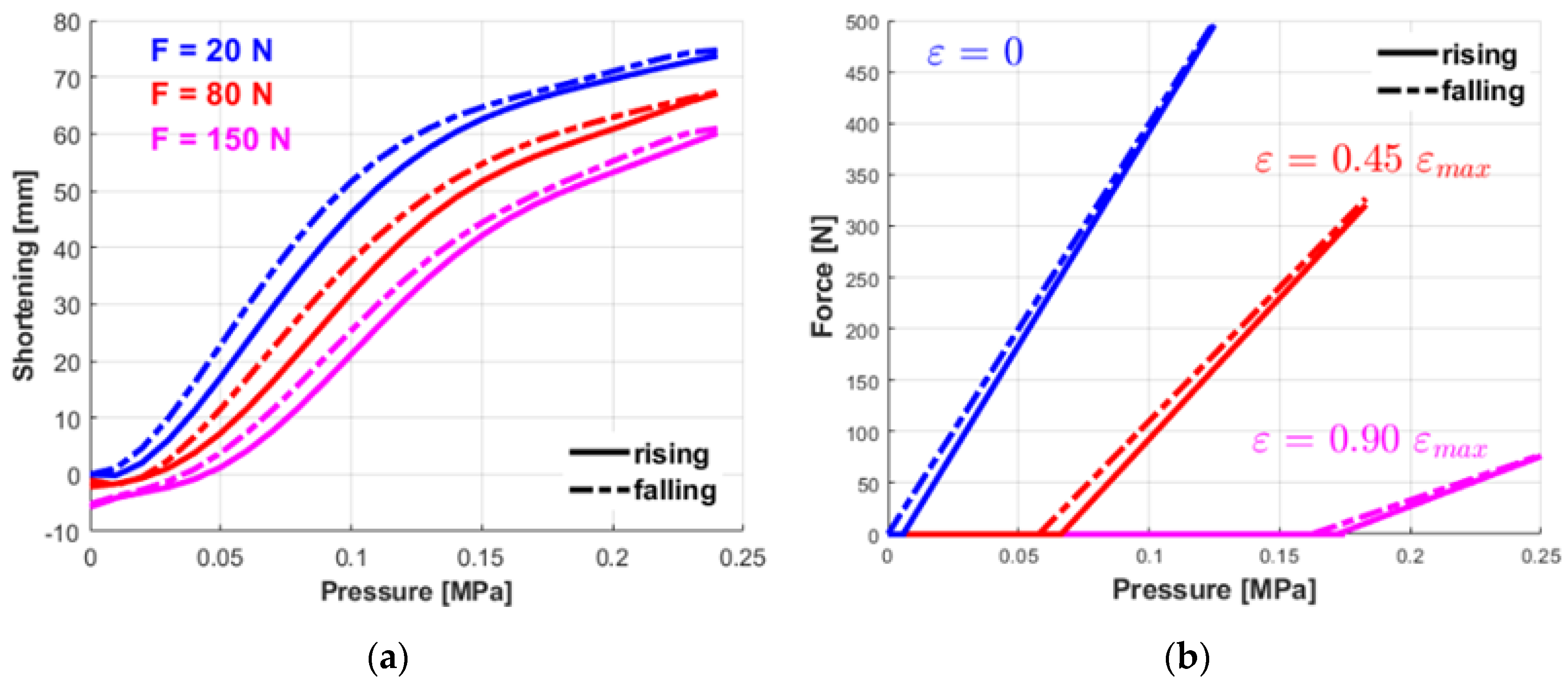 Machines 10 01156 g002 Machines 10 01156 g002